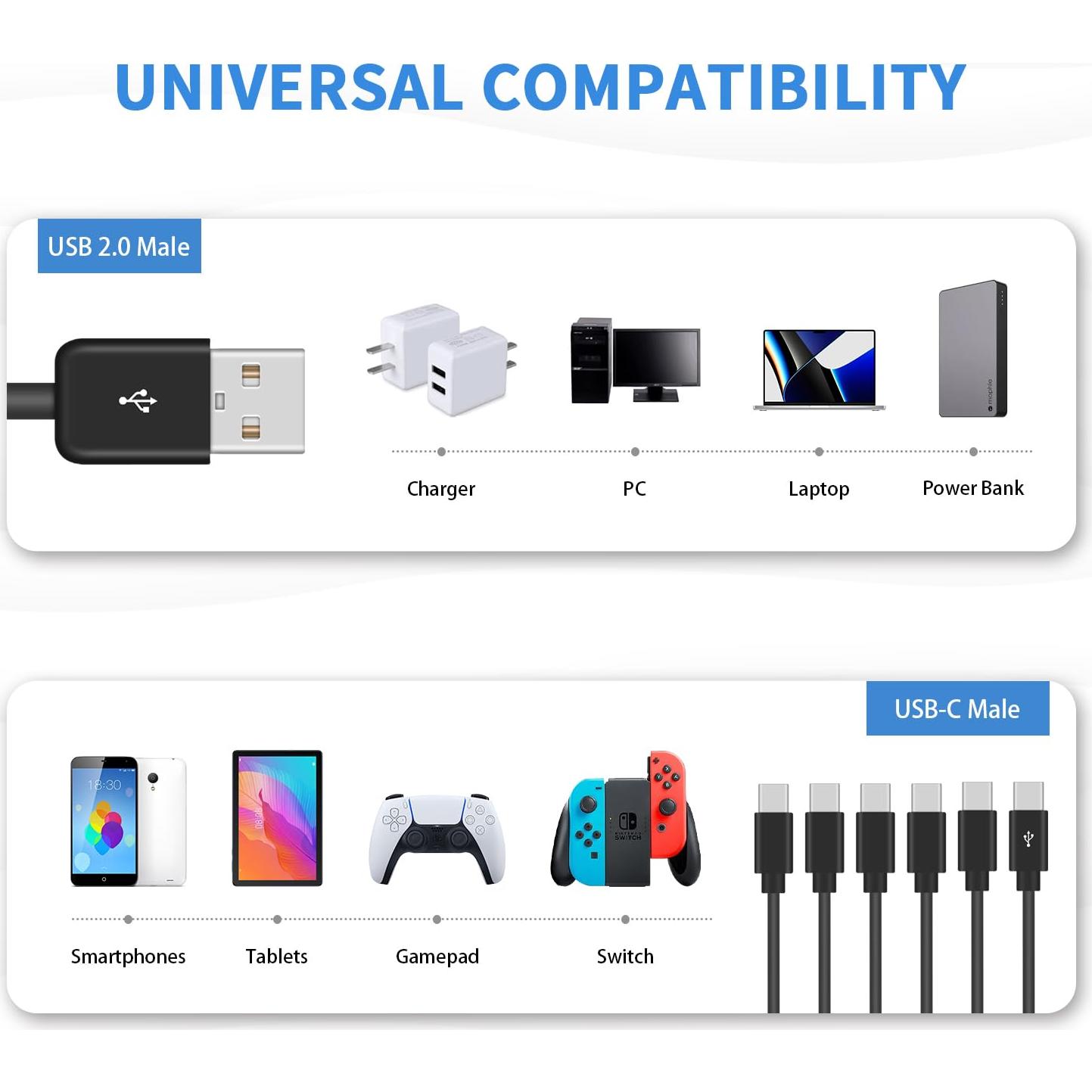 Cable Divisor USB A a USB C Poyiccot 1.5m 6 en 1 Carga Rápida