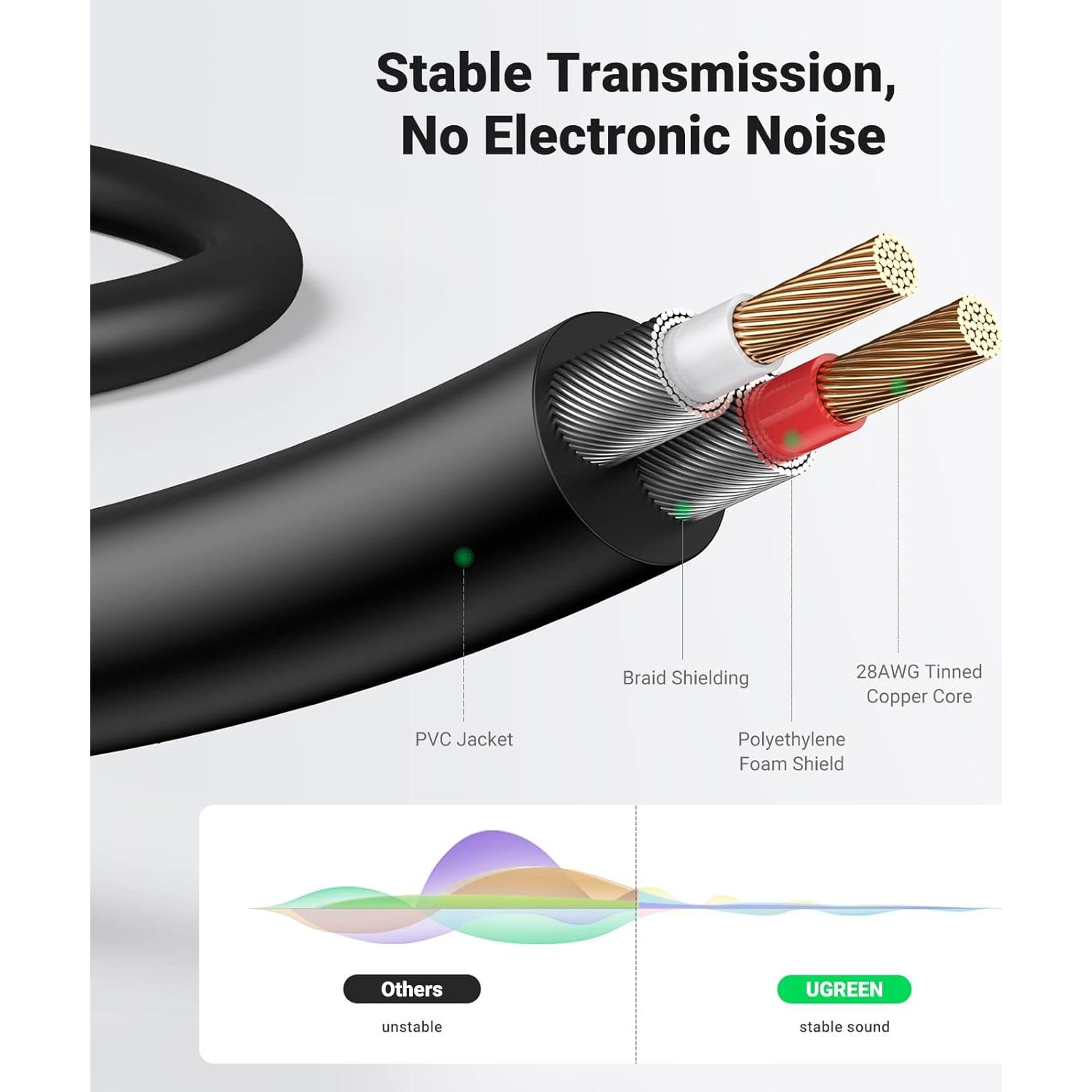 UGREEN Cable de Audio 3.5mm a 2RCA 2 Metros HiFi