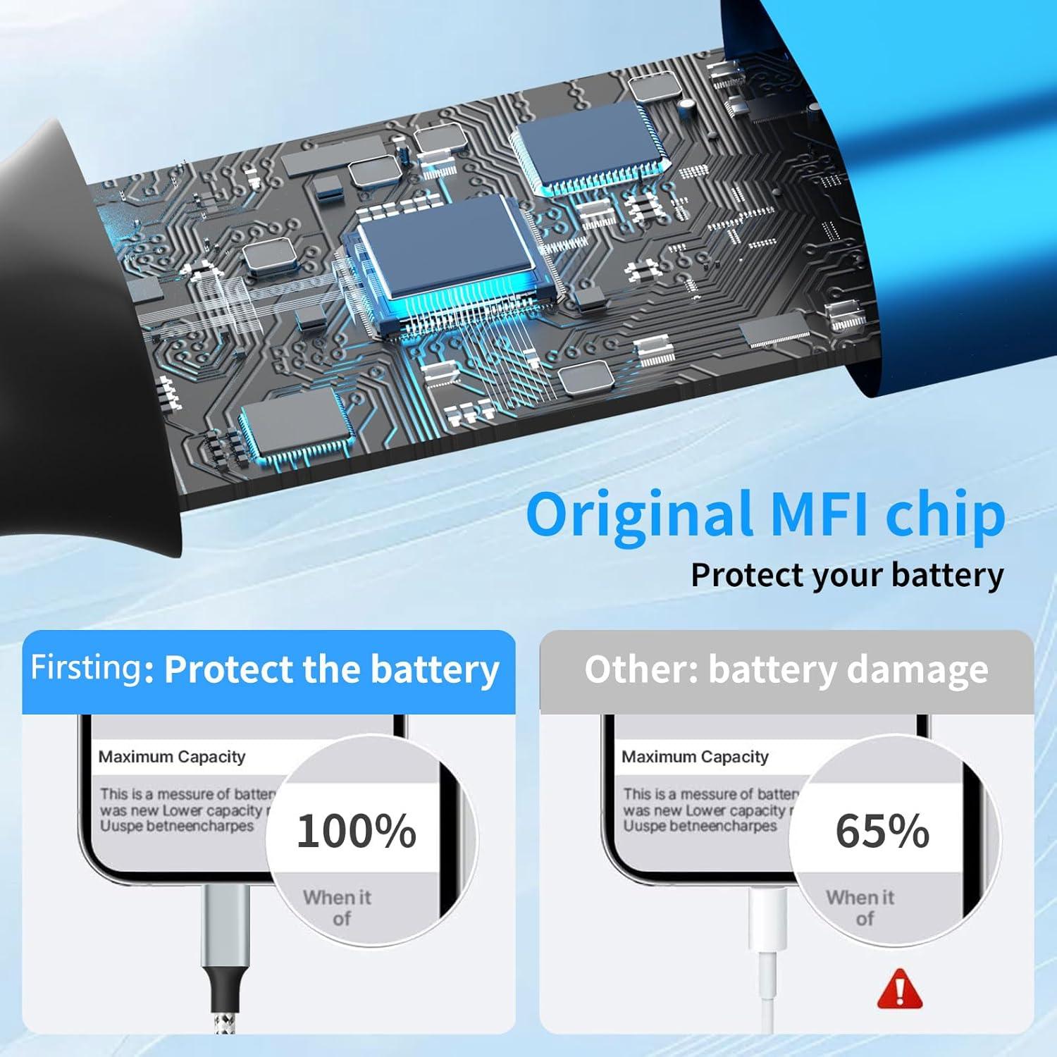 Cable Divisor USB C 3 en 1 Firsting 5FT Carga Rápida Azul