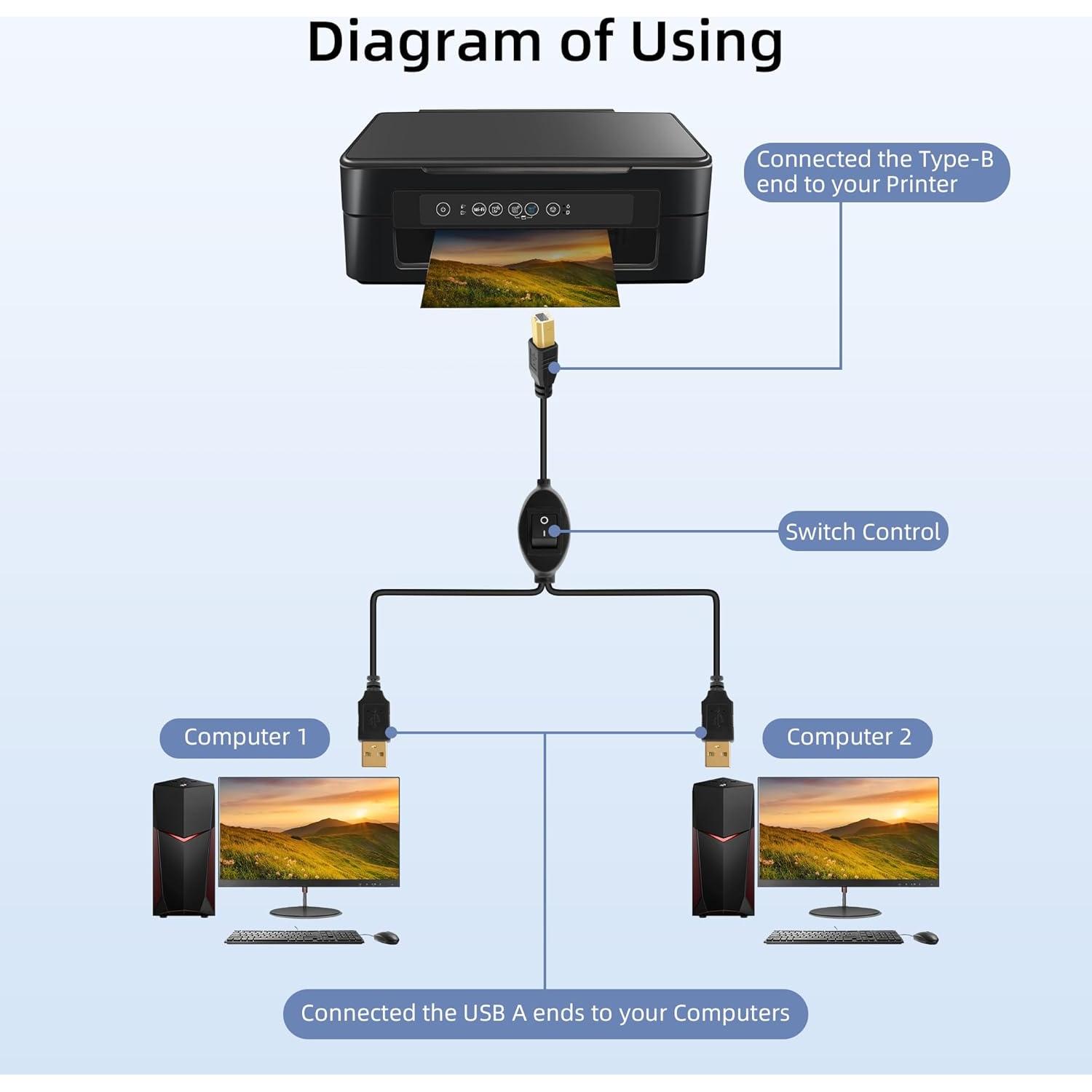 Divisor de Cable de Impresora USB B GELRHONR 4.5M con Interruptor