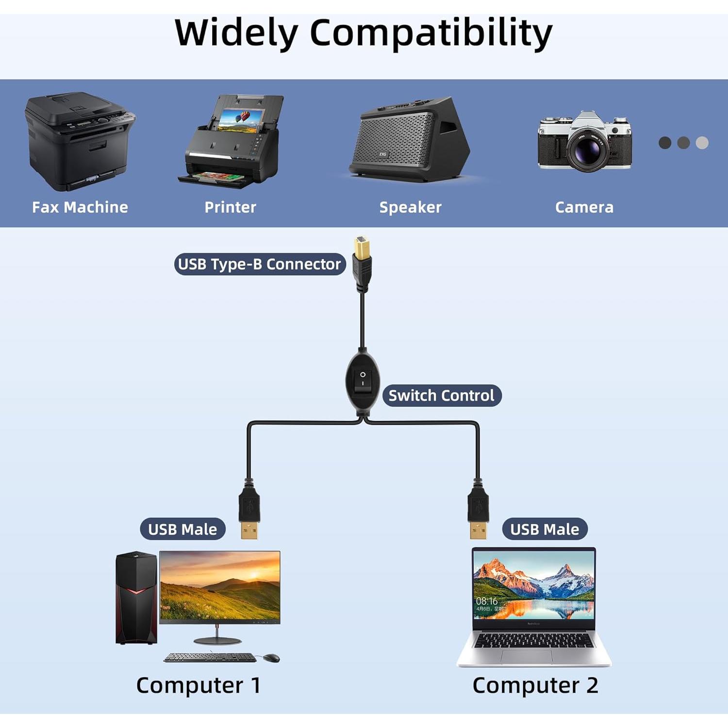 Divisor de Cable de Impresora USB B GELRHONR 4.5M con Interruptor