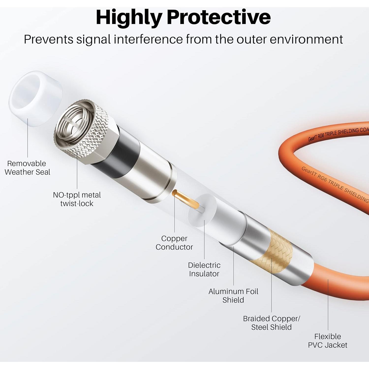 Cable Coaxial GEARit RG6 70 Ohm 30.48m para Entierro Directo