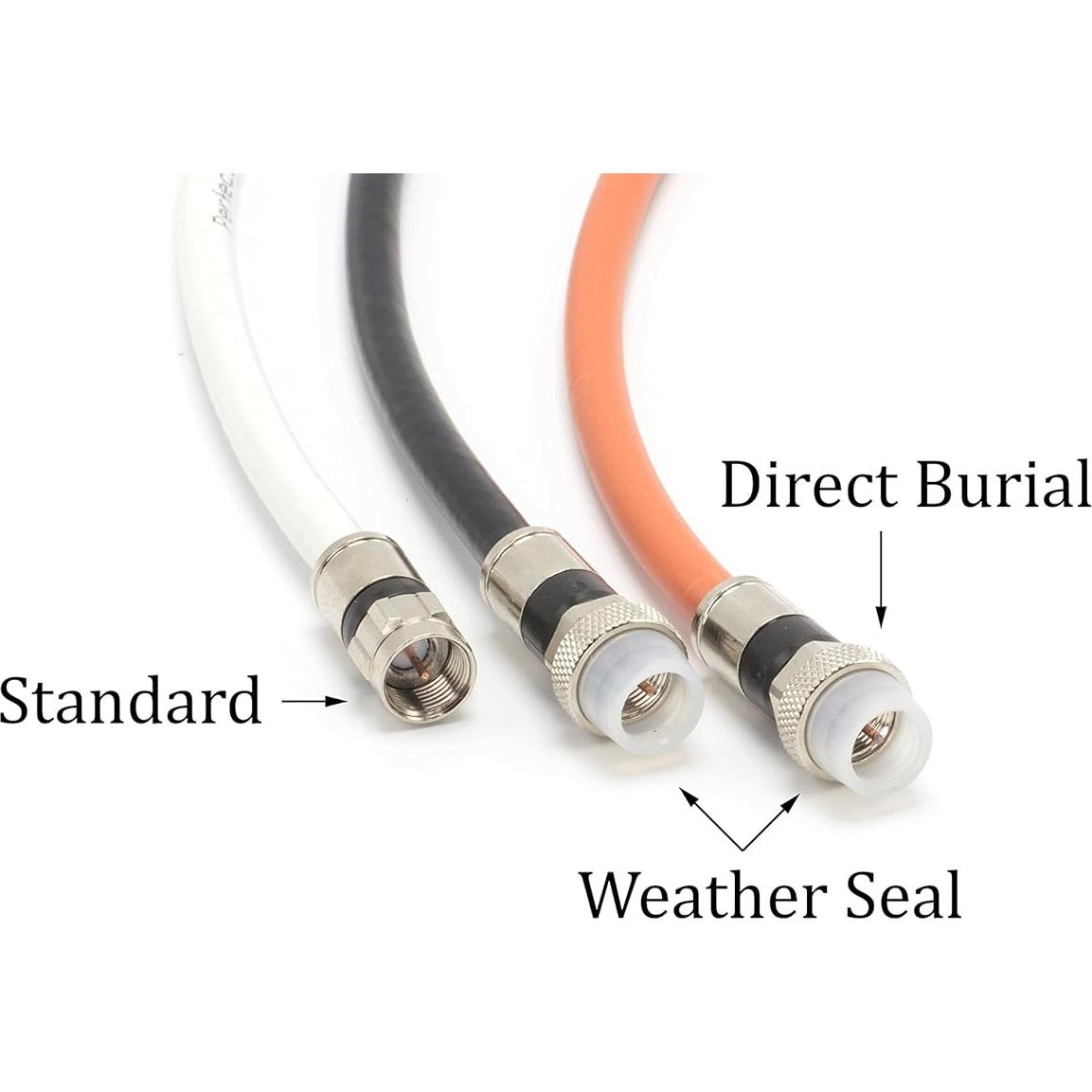 Cable Coaxial RG6 1 Pie THE CIMPLE CO Conectores F-pin Negro