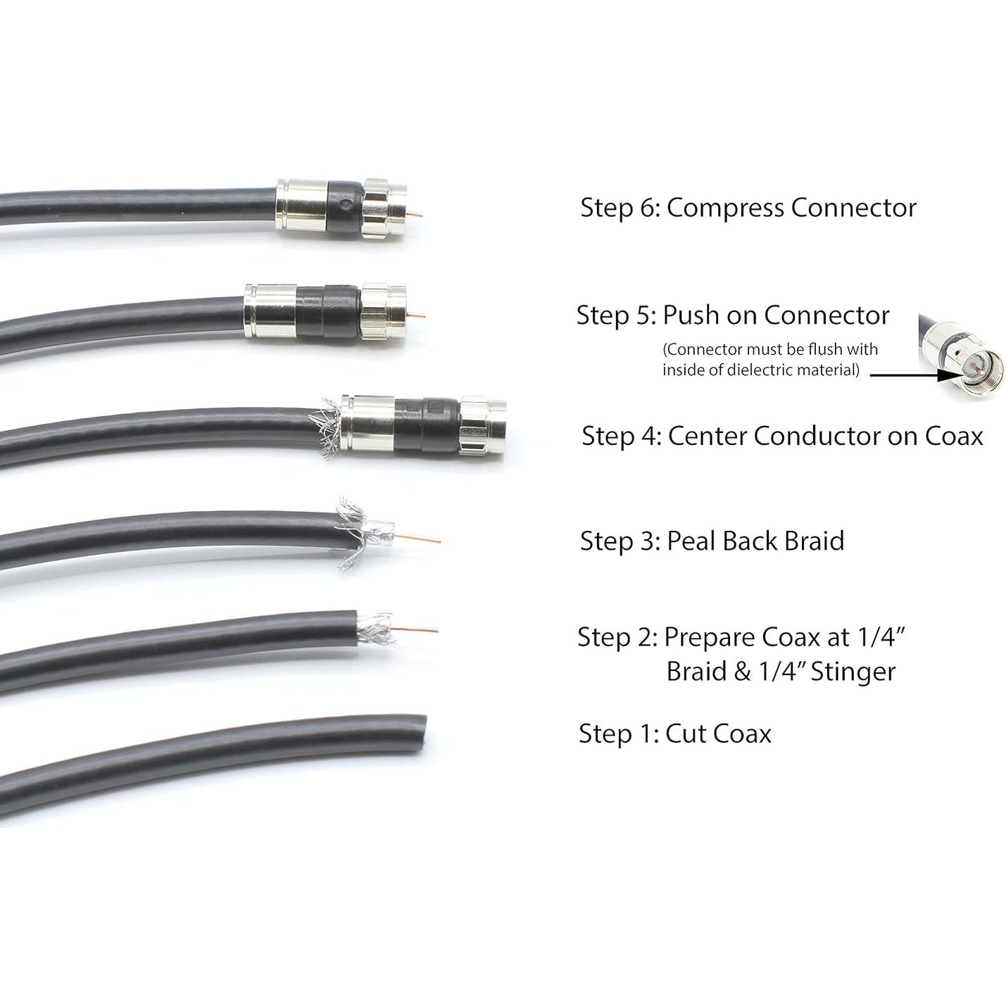 Cable Coaxial RG6 1 Pie THE CIMPLE CO Conectores F-pin Negro