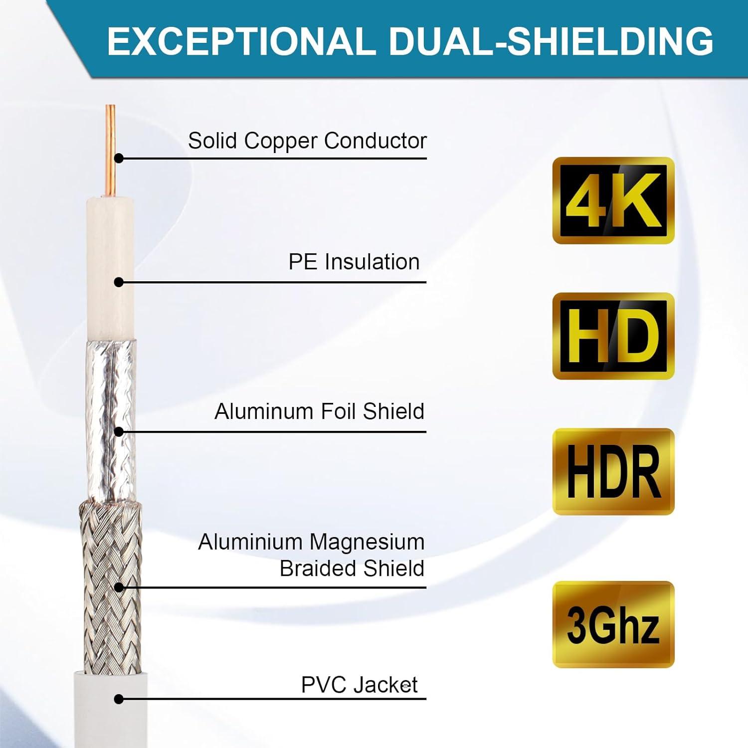 Cable Coaxial RG6 7.62M MOOKEERF Impermeable para TV e Internet