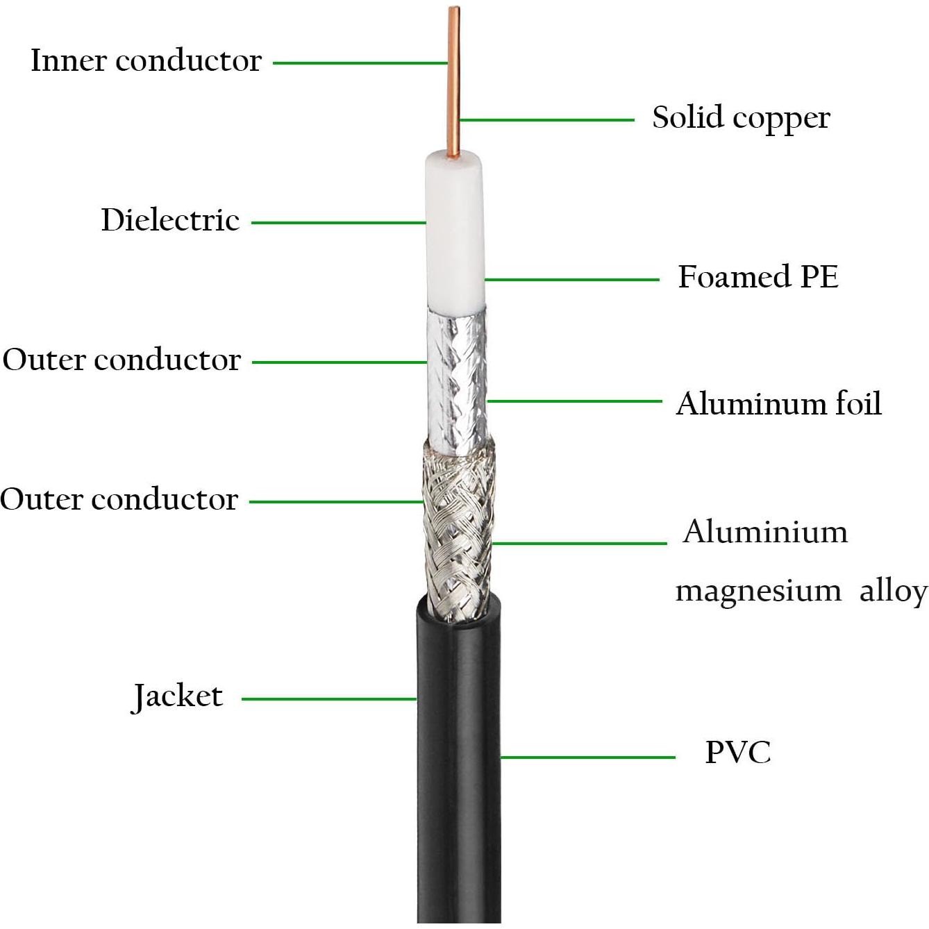 Cable Coaxial RG6 Doble Blindaje 61m XRDS-RF Cobre Desnudo