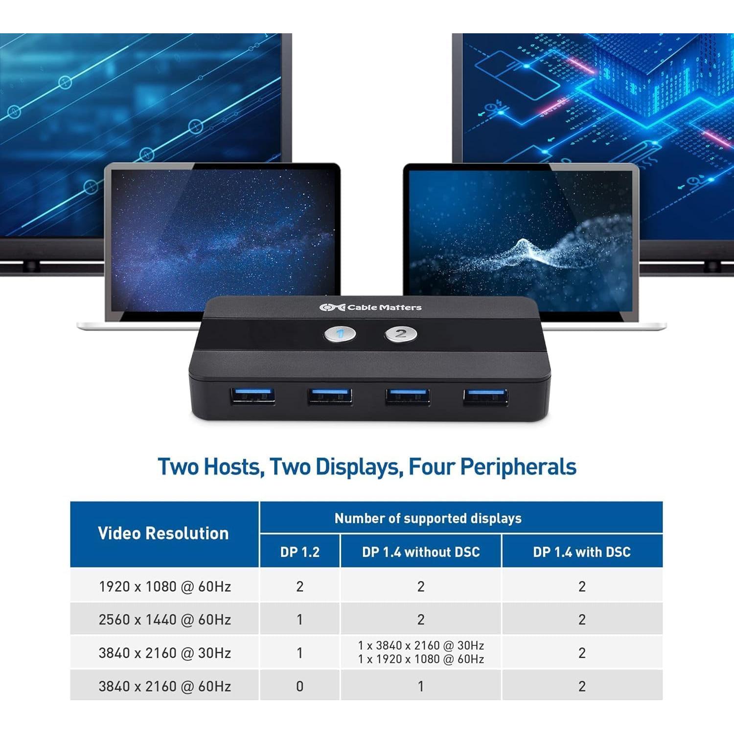 Interruptor KVM USB-C Cable Matters 4K 60Hz para 2 PCs