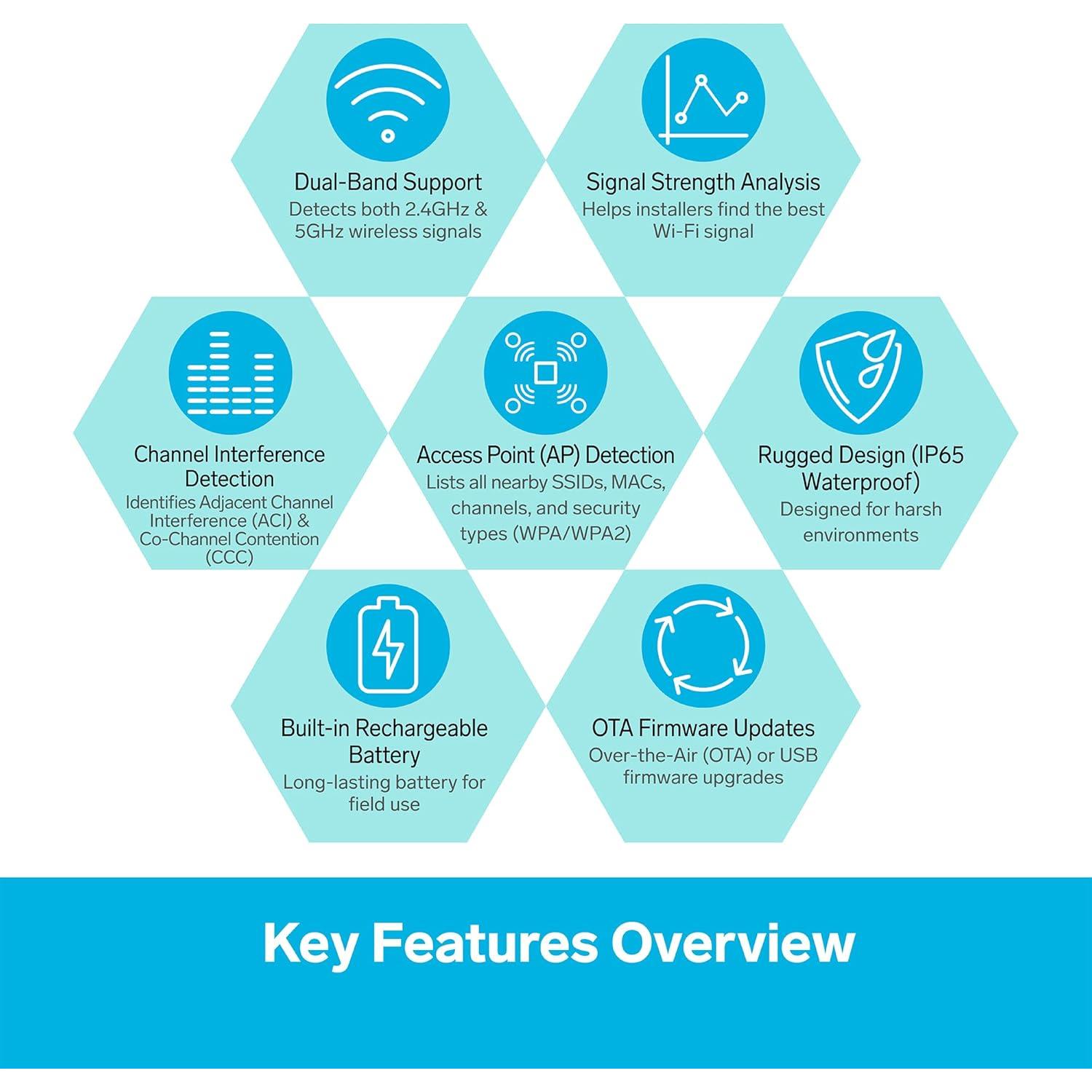 Probador Inalámbrico de Pantalla STEREN WT-500 2.4GHz y 5GHz