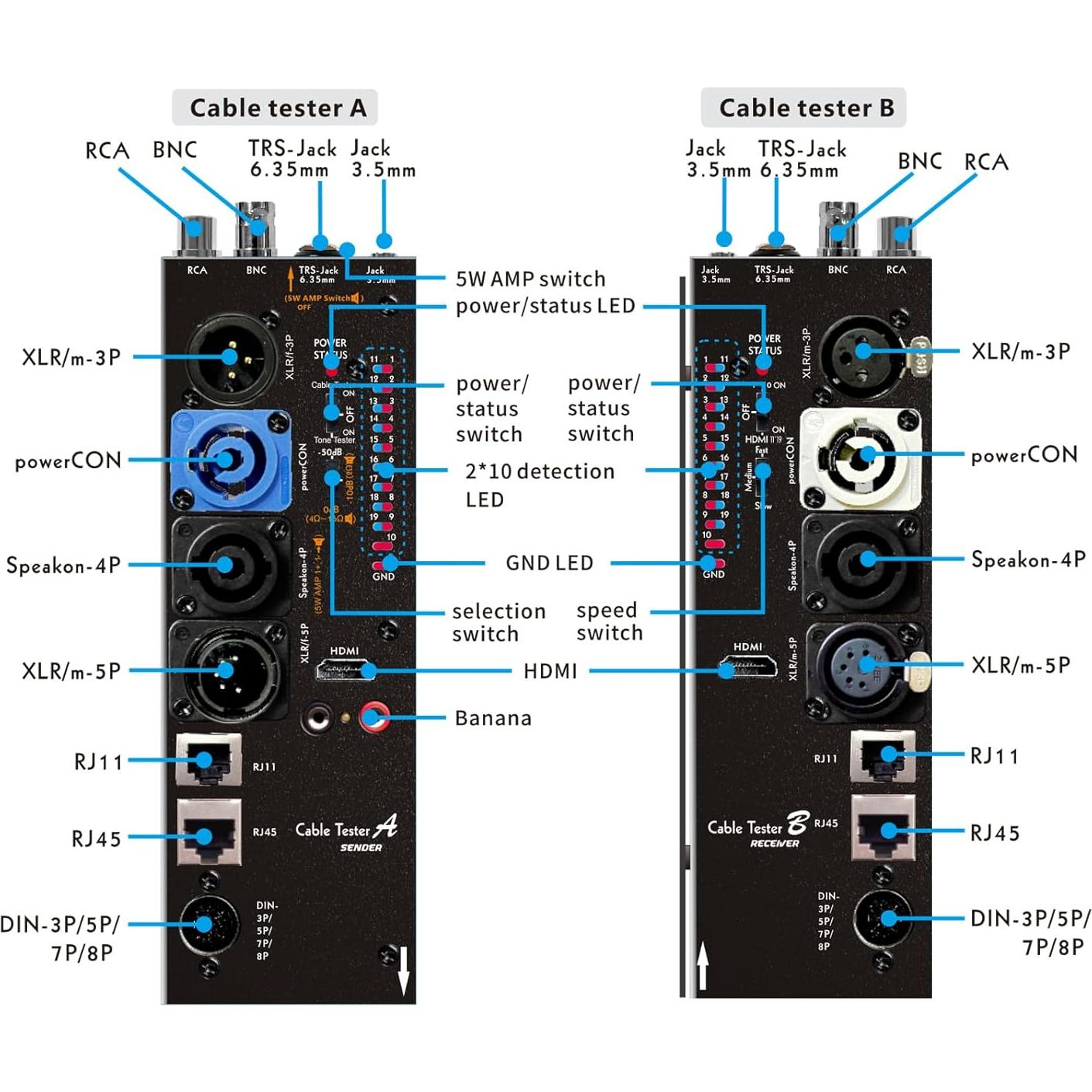 Probador de Cable Avanzado MFL. Desmontable 15 en 1