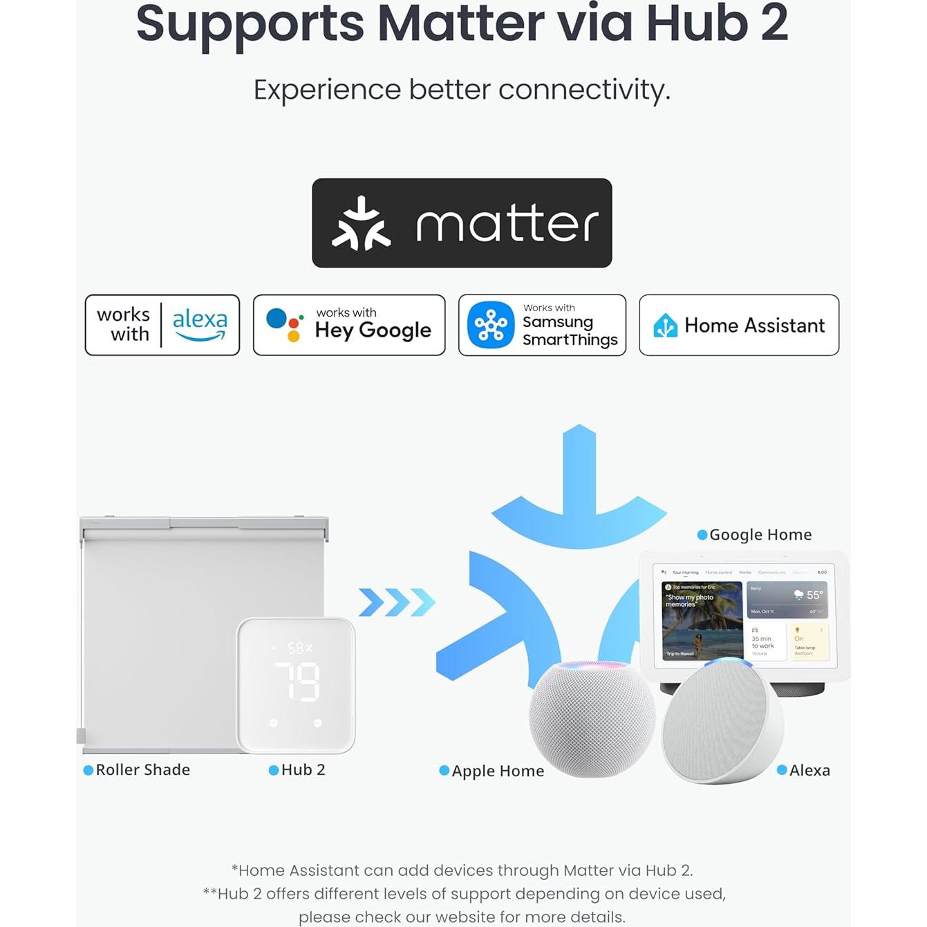 Persianas enrollables motorizadas SwitchBot 139 cm Gris