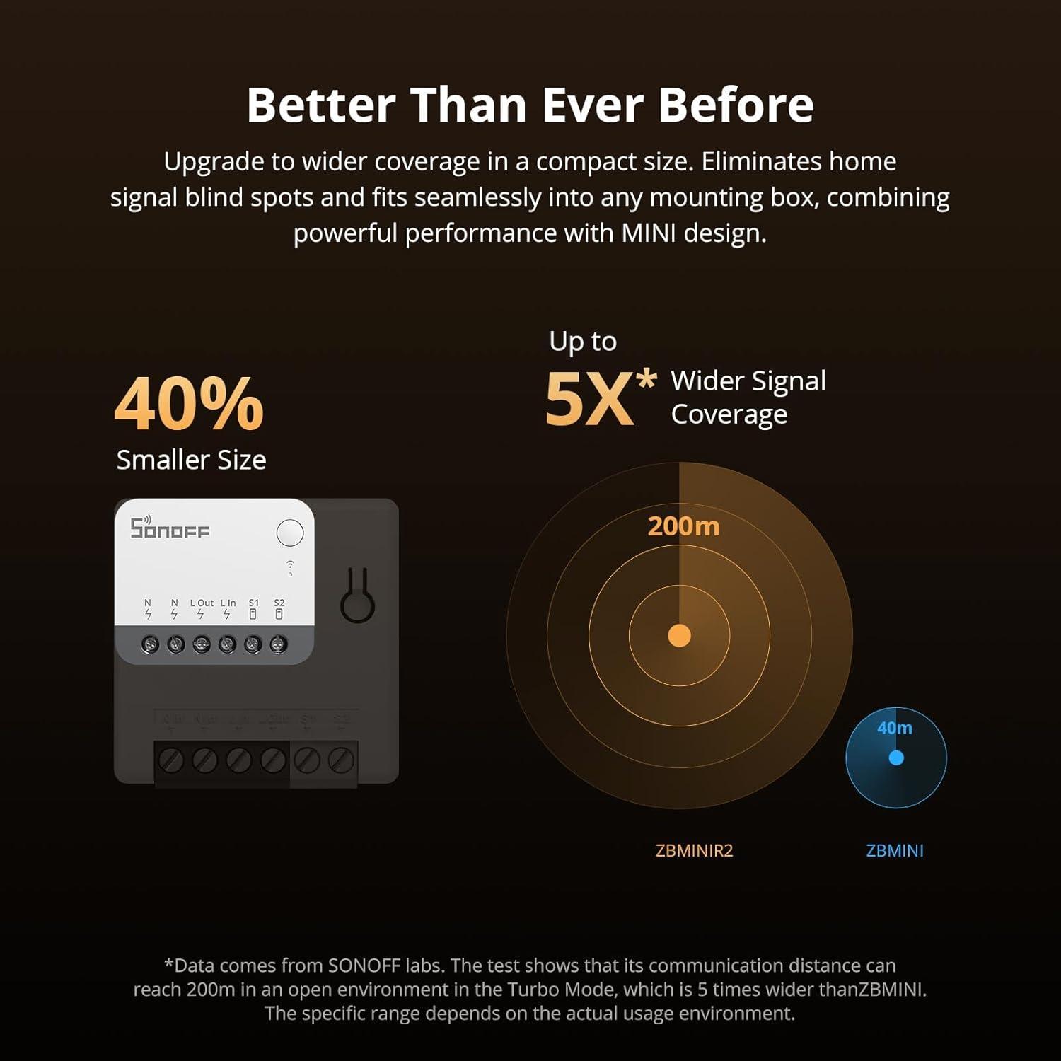Interruptor Inteligente ZigBee SONOFF ZBMINIR2 Control Voz