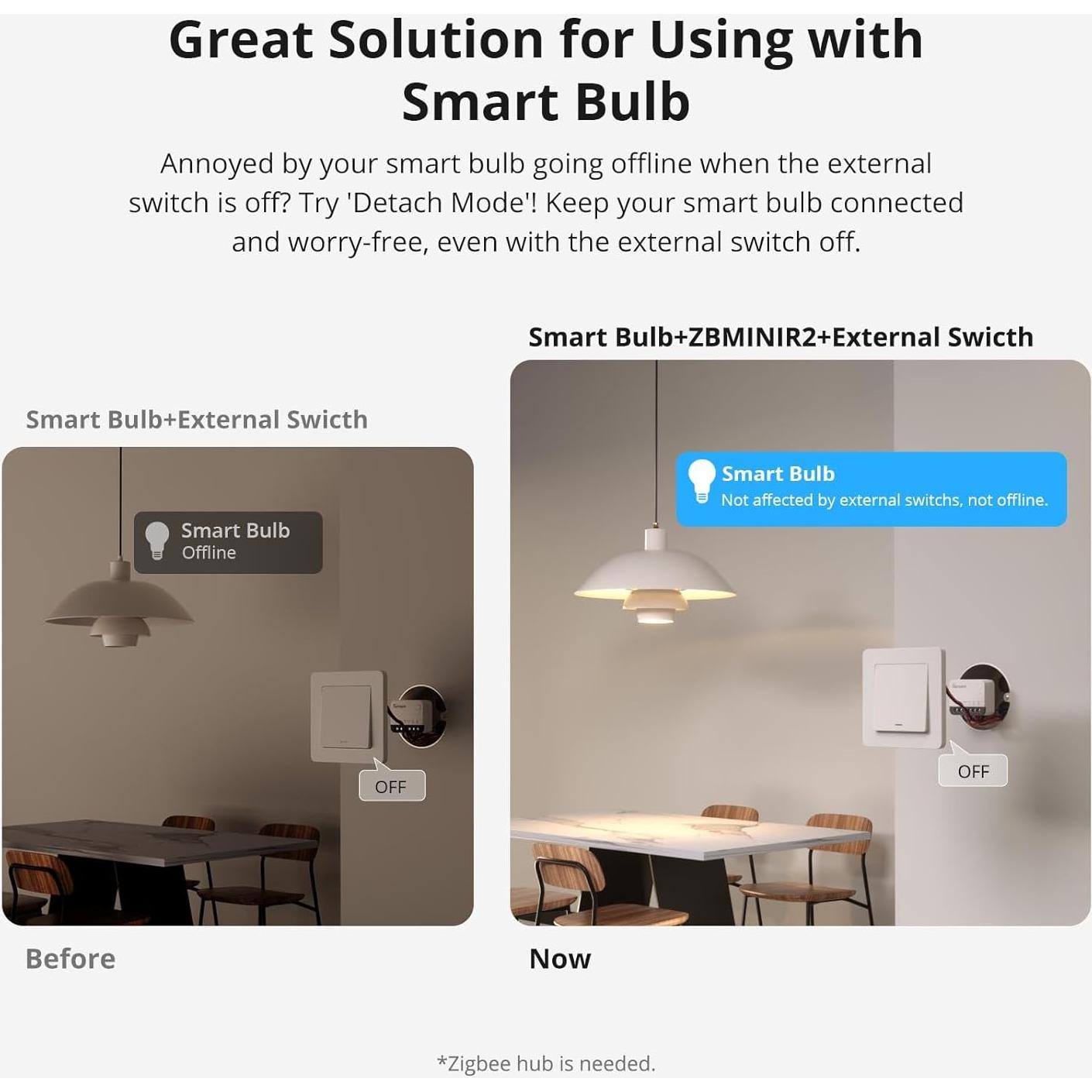 Interruptor Inteligente ZigBee SONOFF ZBMINIR2 Paquete de 4