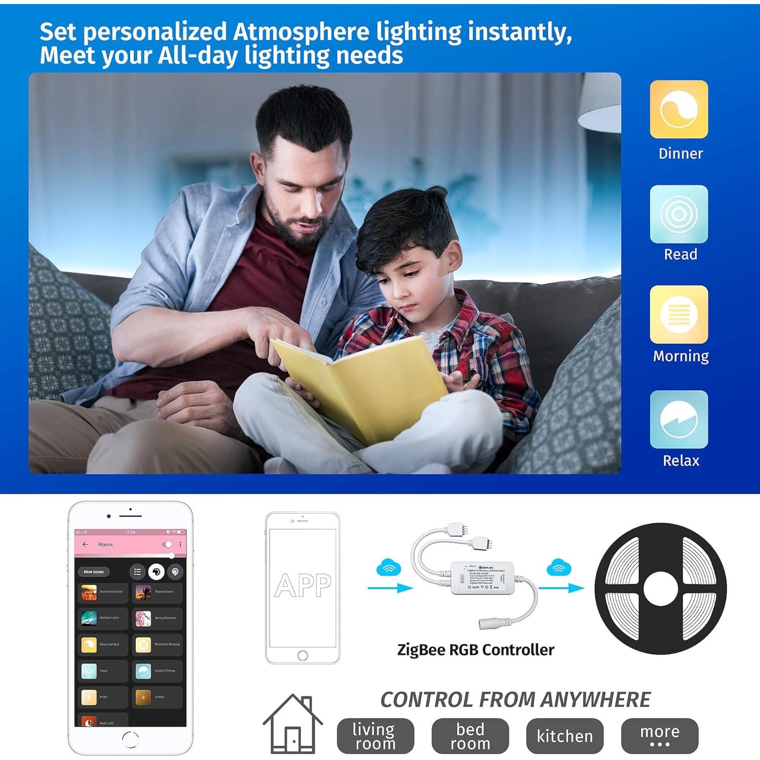Controlador LED Inteligente GIDEALED ZigBee 3.0 2 Salidas RGB
