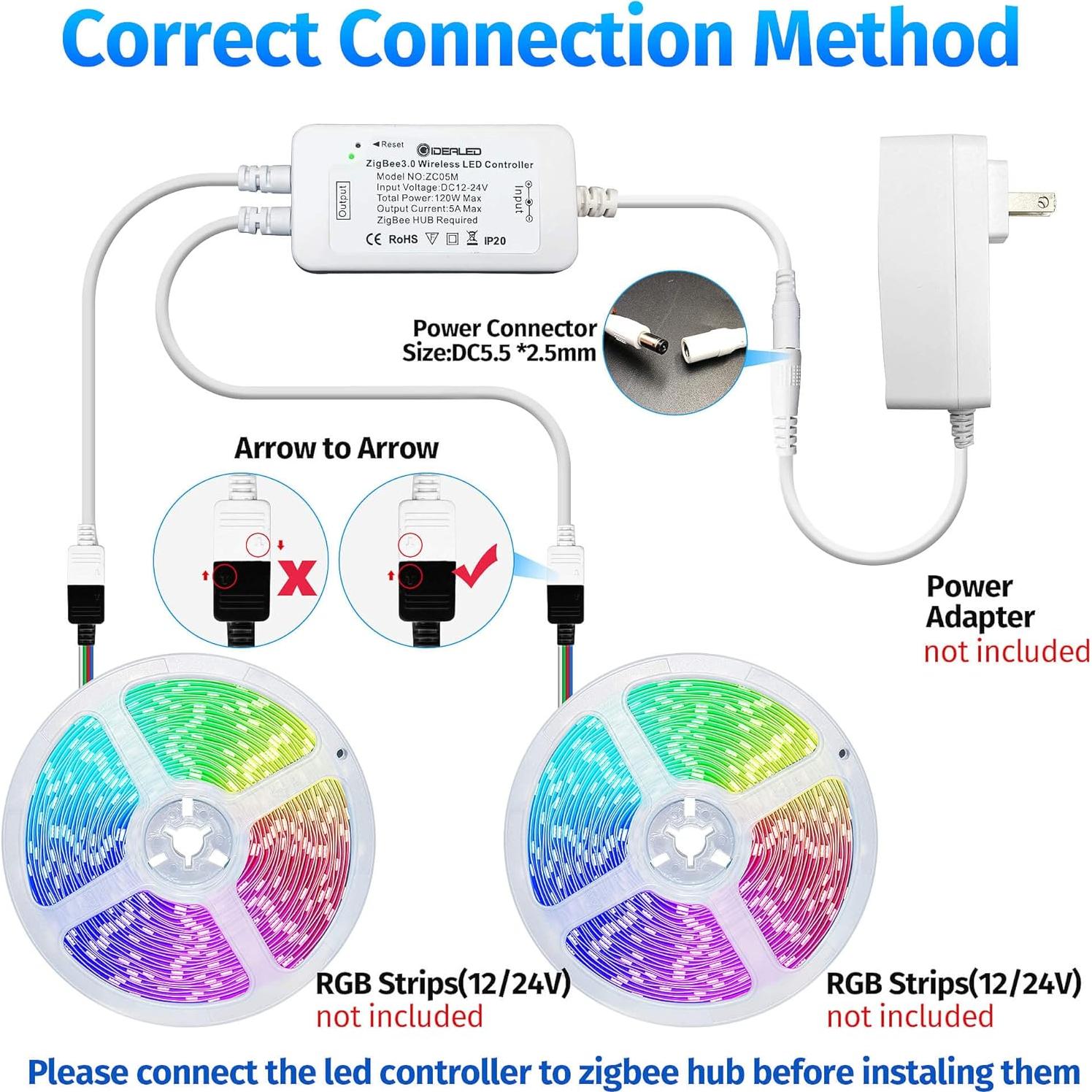 Controlador LED Inteligente GIDEALED ZigBee 3.0 2 Salidas RGB