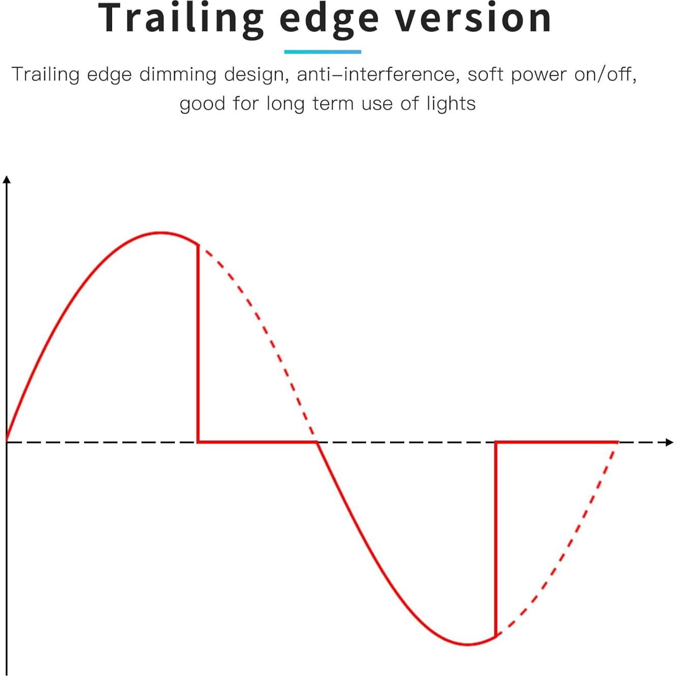 Dimmer ZigBee 3.0 GLEDOPTO AC Triac 400W Regulable Mini
