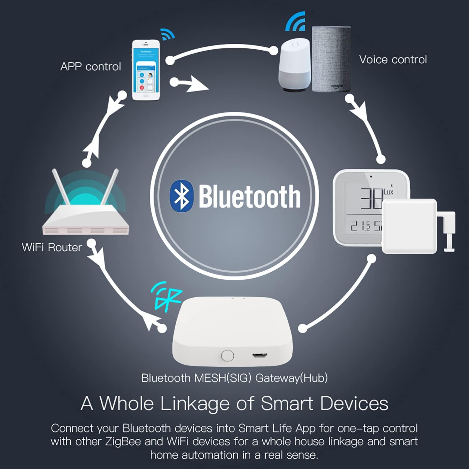Hub Inteligente Bluetooth SENCKIT TYZG1 - Control por App y Voz