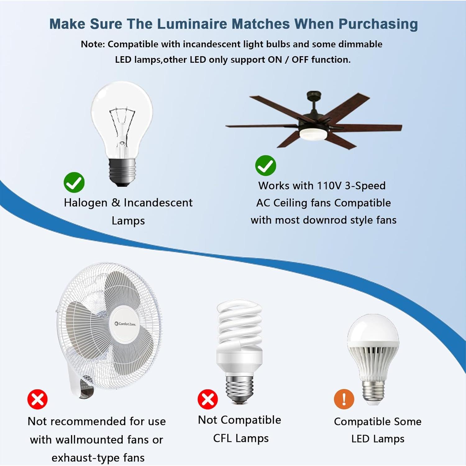 Control Remoto Universal para Ventilador de Techo GREENBELL UC9050T