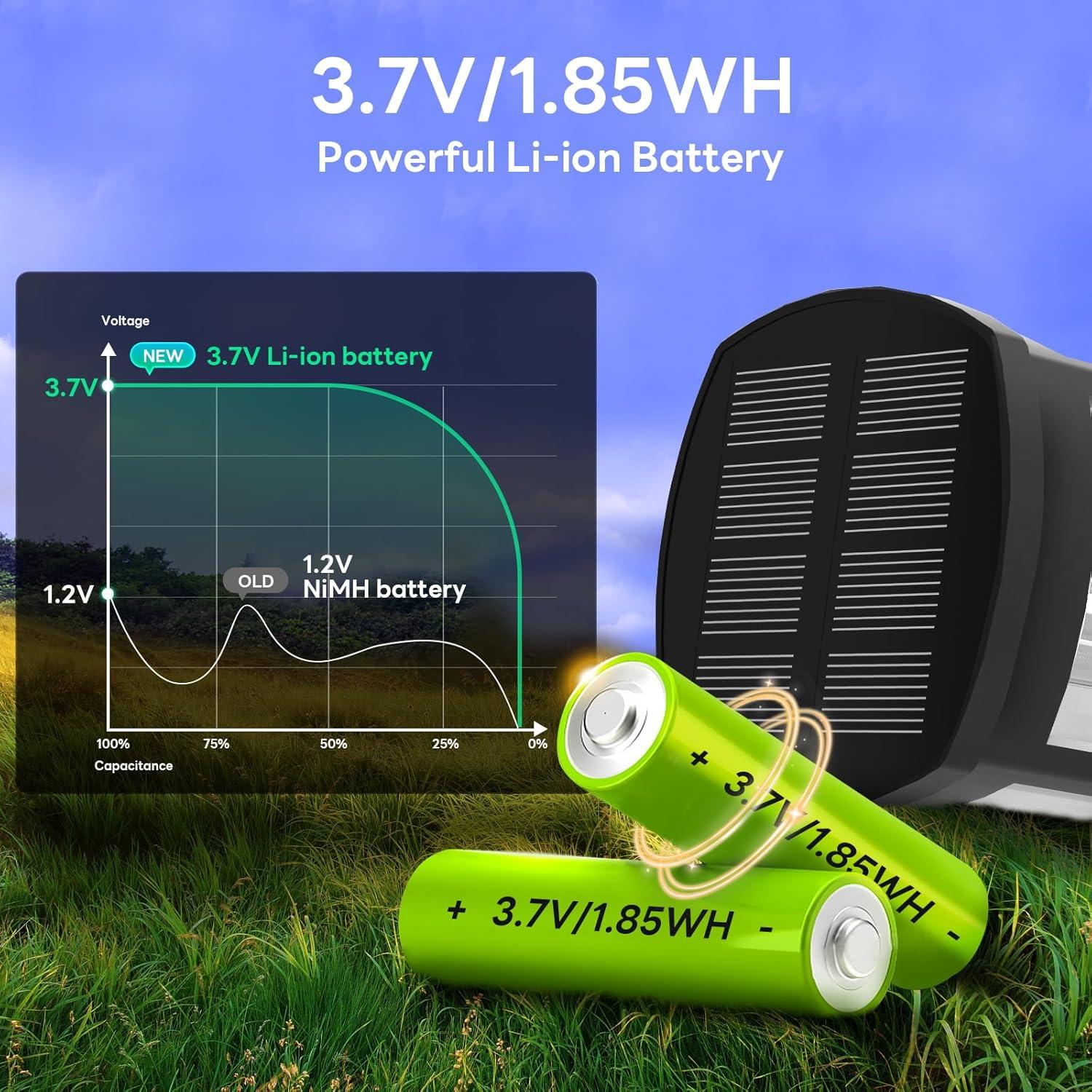 Luces de Camino Solares COXSENI 8PCS IP65 40LM Jardín