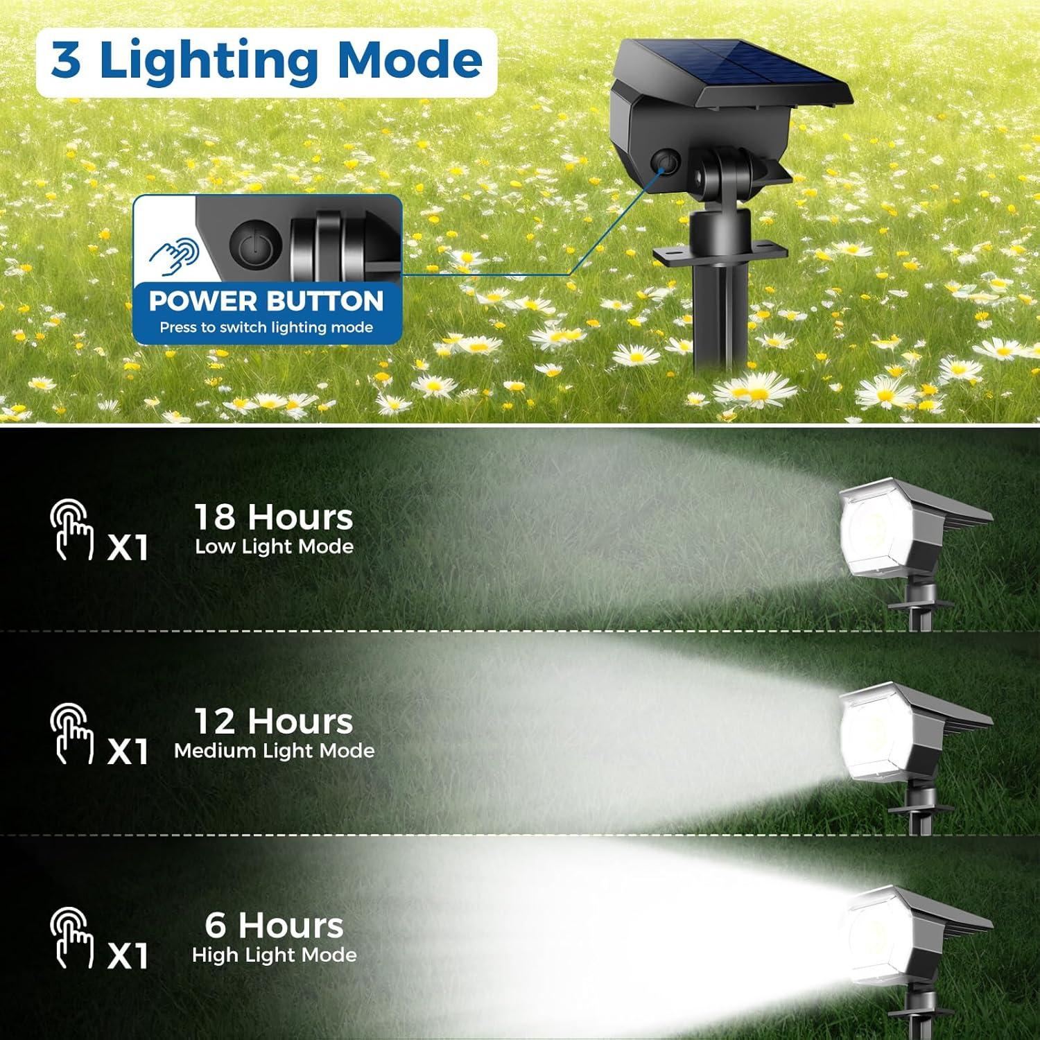 Focos Solares Peasur 1 Paquete 3 Modos Impermeables Jardín