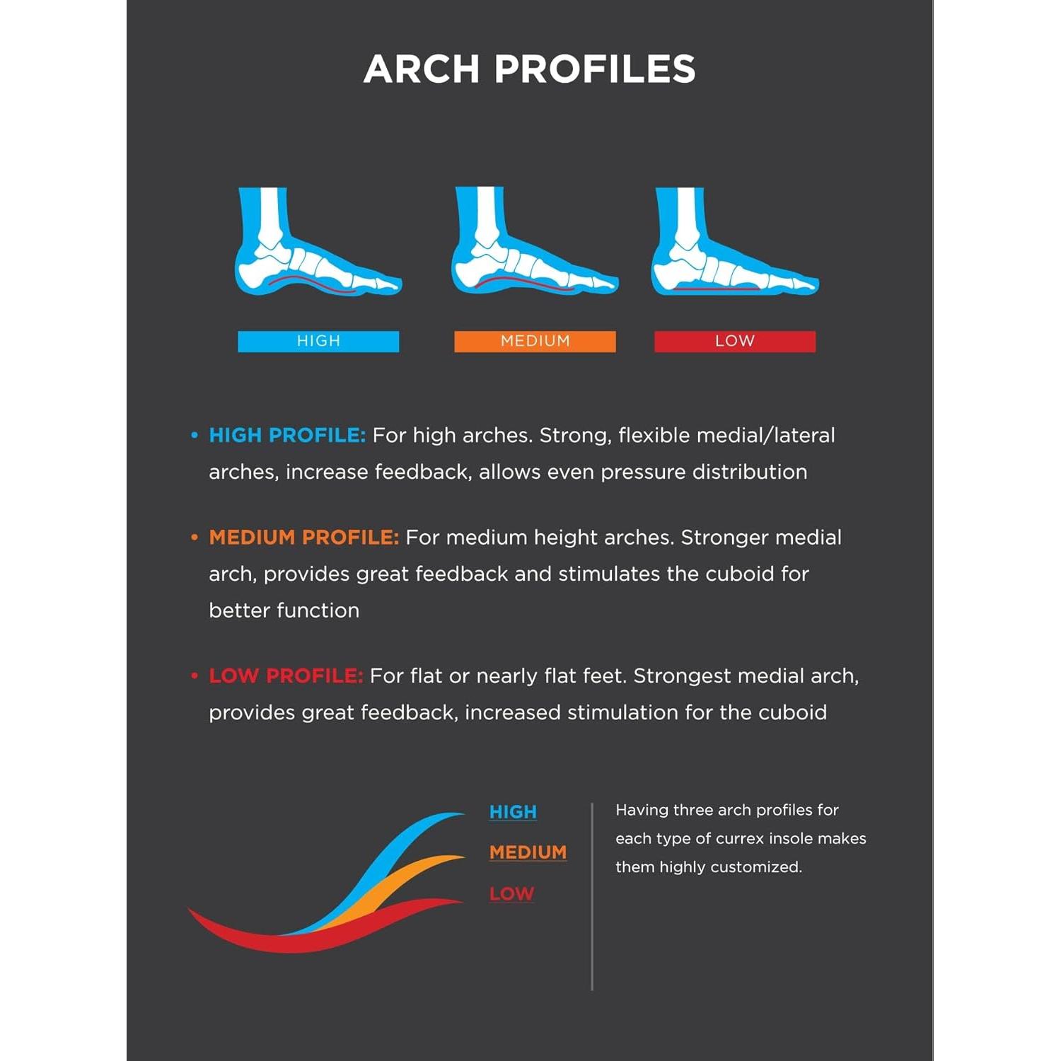 CURREX Plantillas RunPro Arco Alto Azul - Soporte Dinámico L
