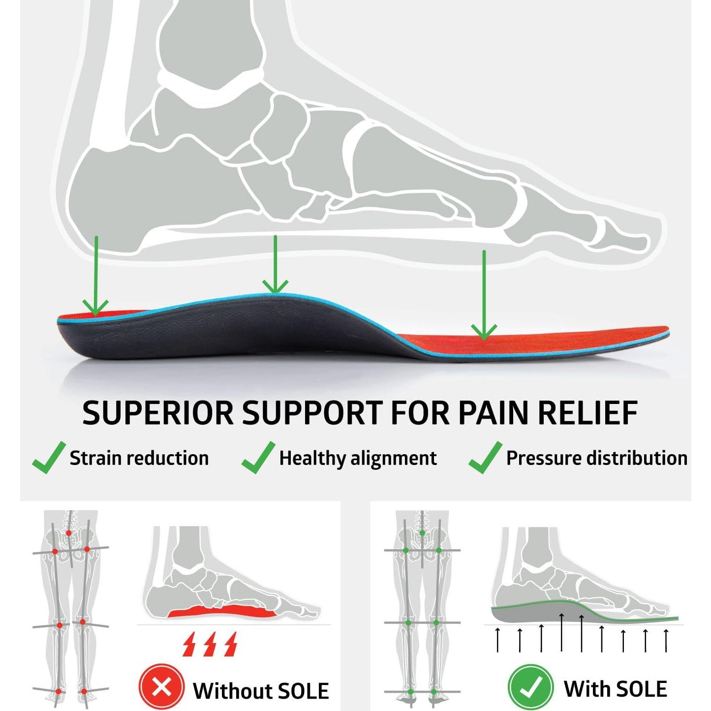 Plantillas Ortóticas SOLE Medianas para Alivio de Dolor - Talla 7H/9M