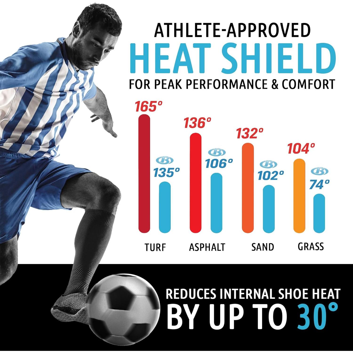 Inserts Adhesivos Blusol para Zapatos - Regulación de Temperatura