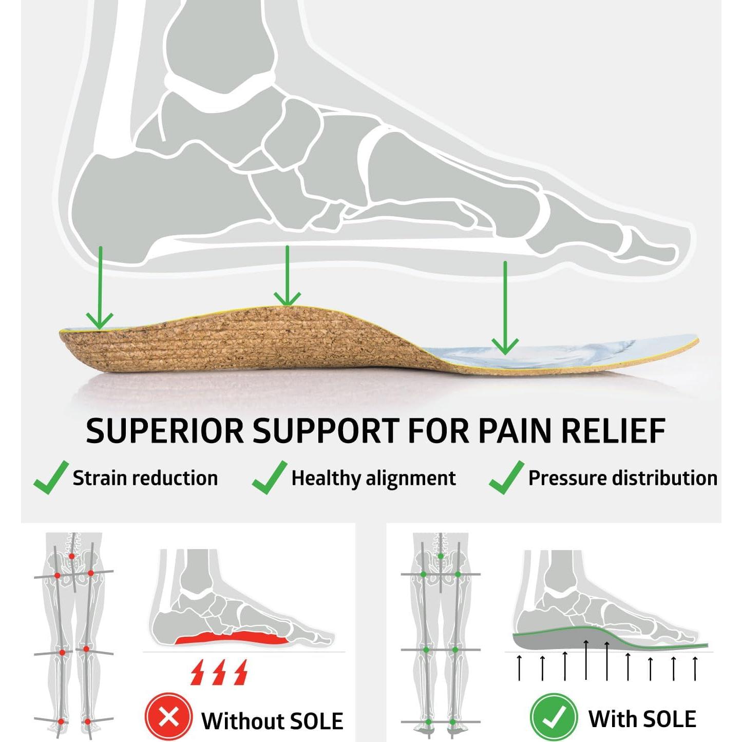 Plantillas ortopédicas SOLE delgadas para alivio de pies 3/5
