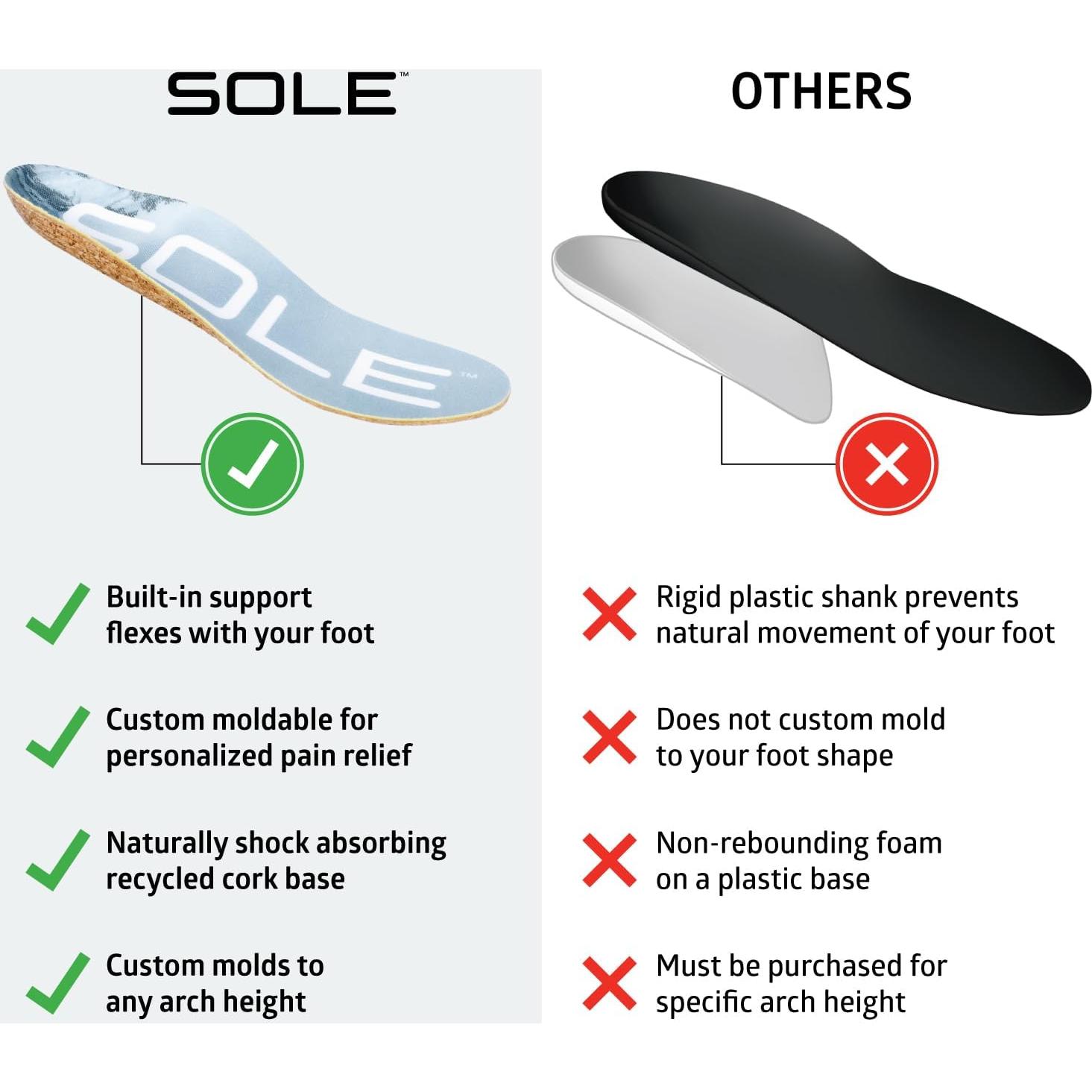 Plantillas ortopédicas SOLE delgadas para alivio de pies 3/5