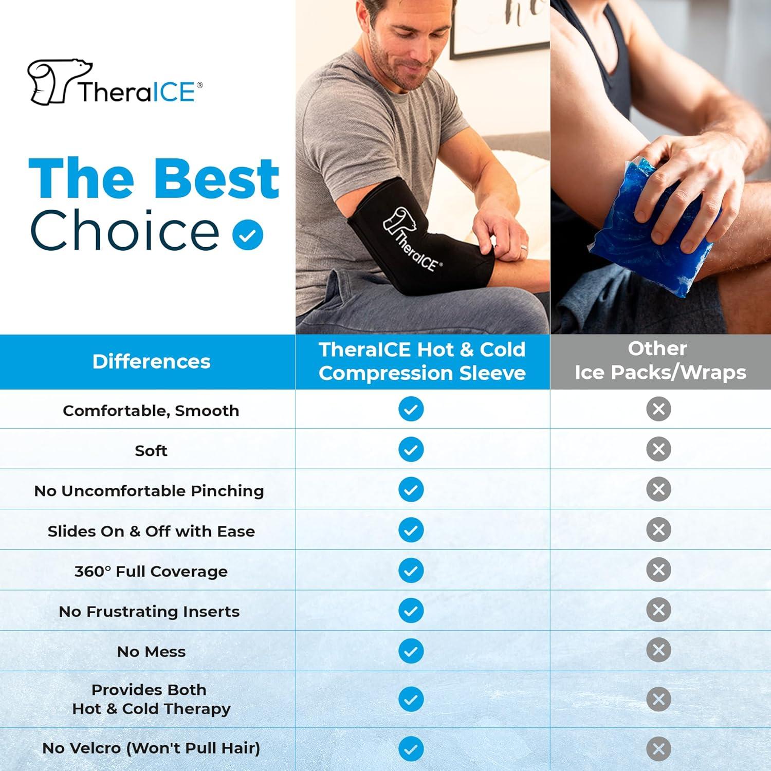 Manga de Compresión con Hielo TheraICE para Codo - Alivio Tendinitis