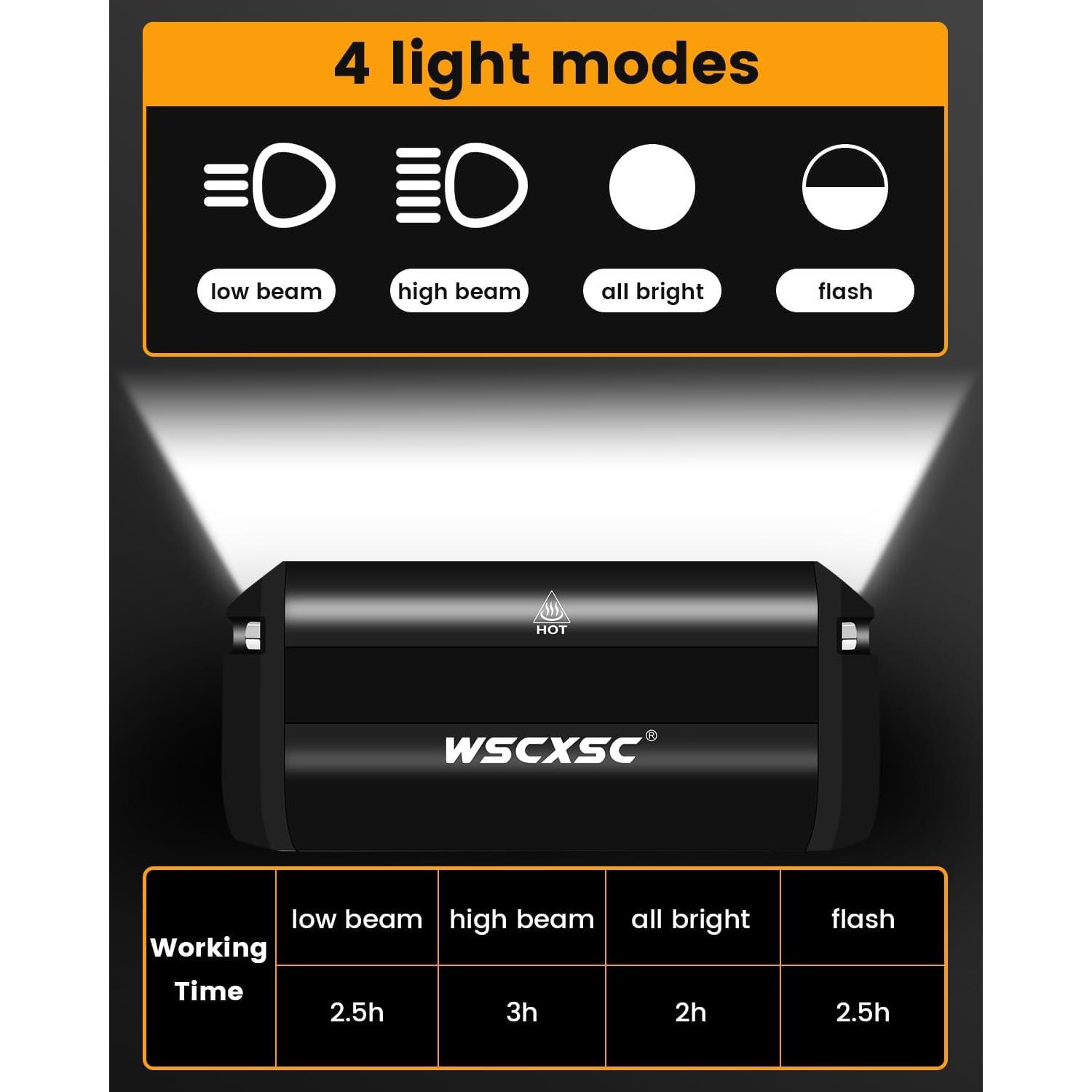 Luz de Bicicleta WSCXSC Recargable 1200 Lúmenes Impermeable