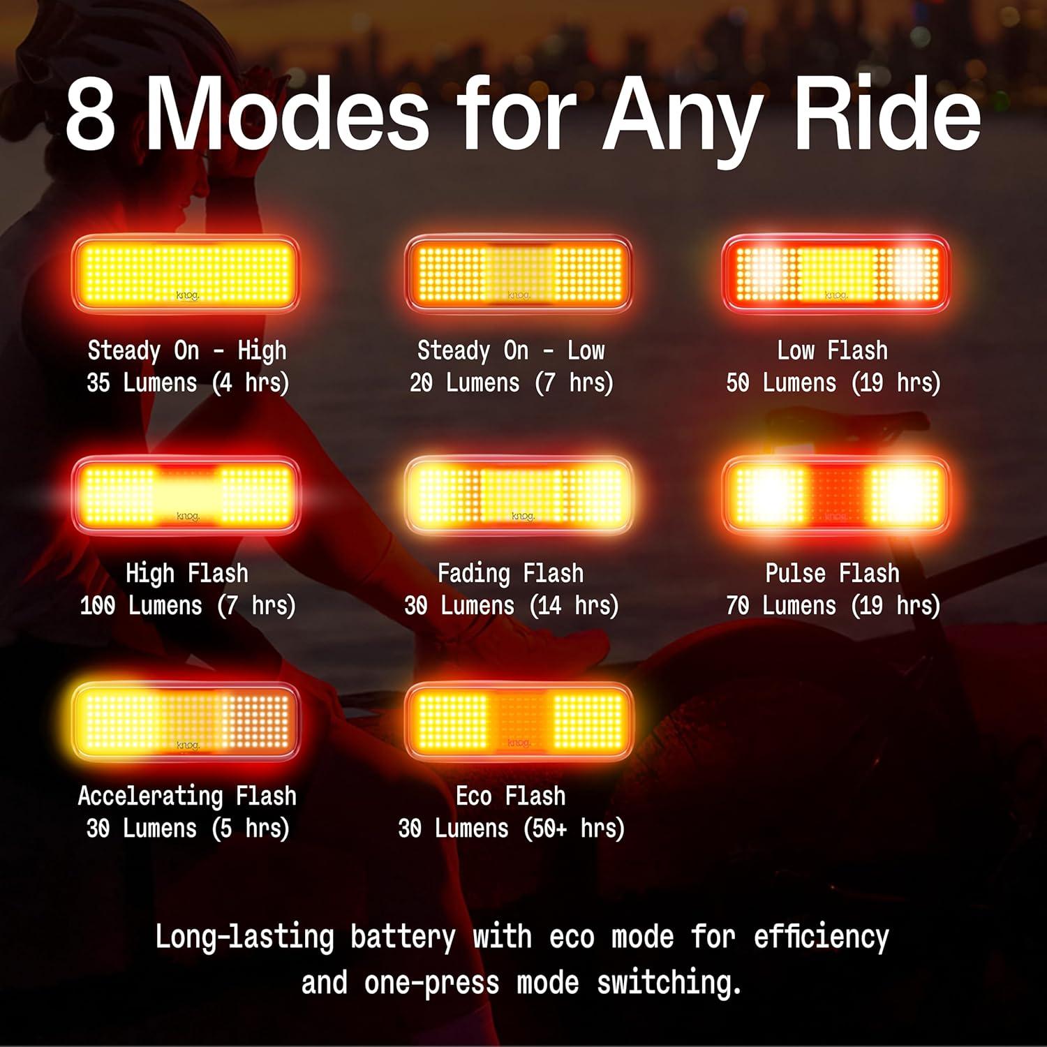 Luz Trasera de Bicicleta KNOG Blinder Link 100 Lúmenes USB-C