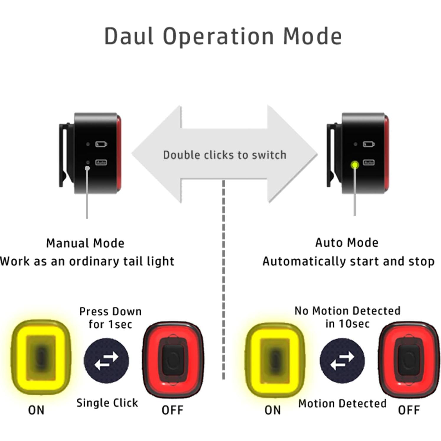 Luz Inteligente Trasera ENFITNIX CUBELITE II Recargable USB