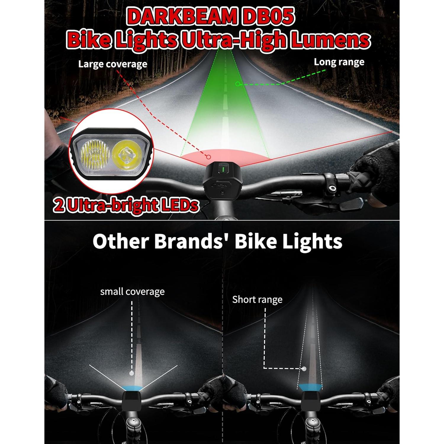 Faro de Bicicleta DARKBEAM DB05 Recargable USB-C 4000LM