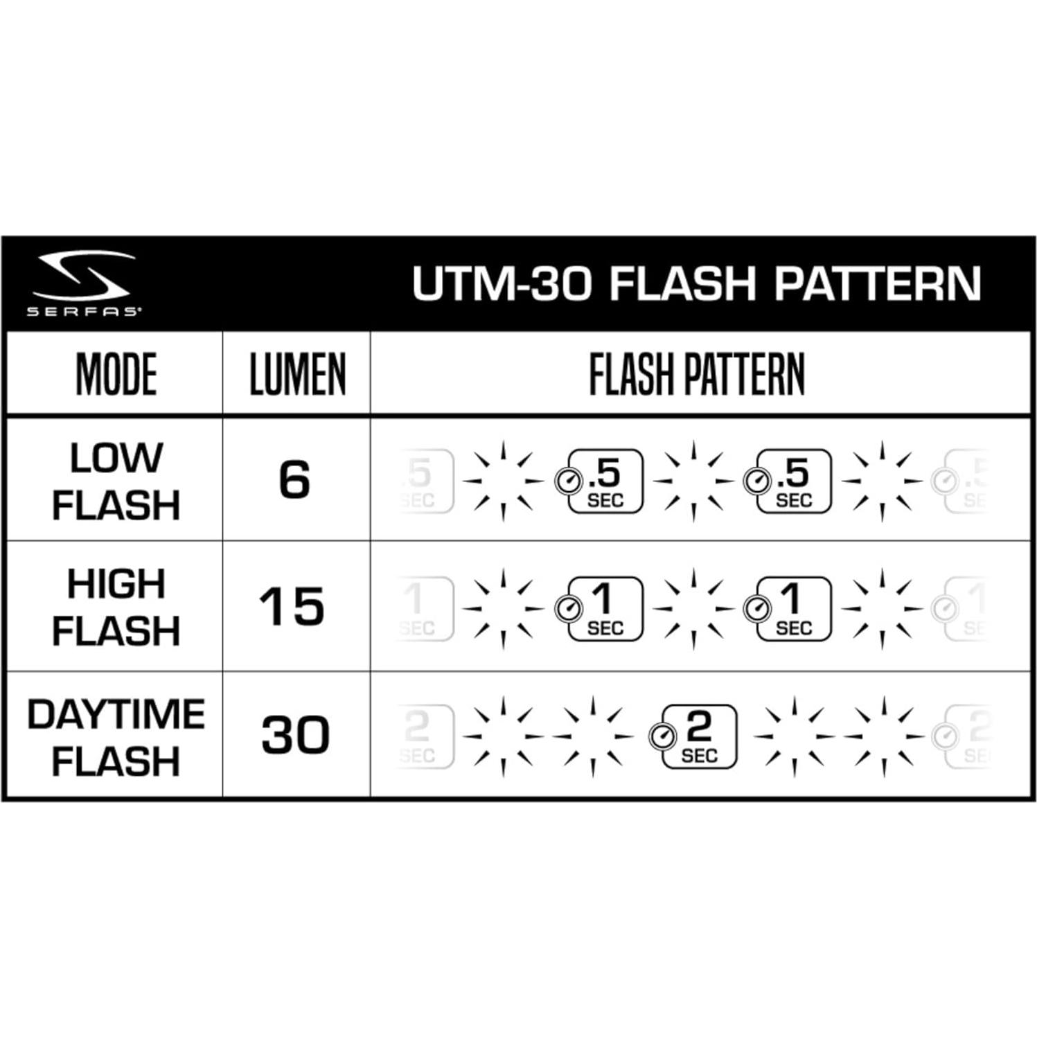 Luz Trasera de Bicicleta Serfas Cosmo 30 - 30 Lúmenes, 5 Modos