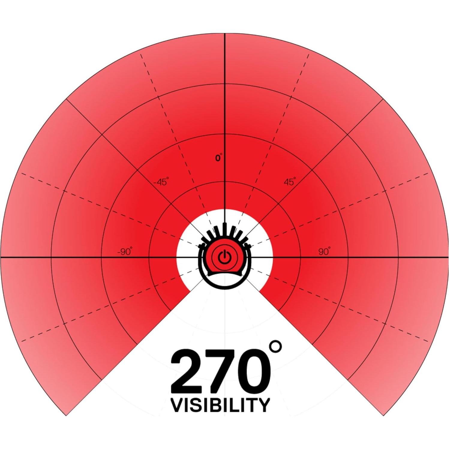 Luz Trasera de Bicicleta Serfas Cosmo 30 - 30 Lúmenes, 5 Modos