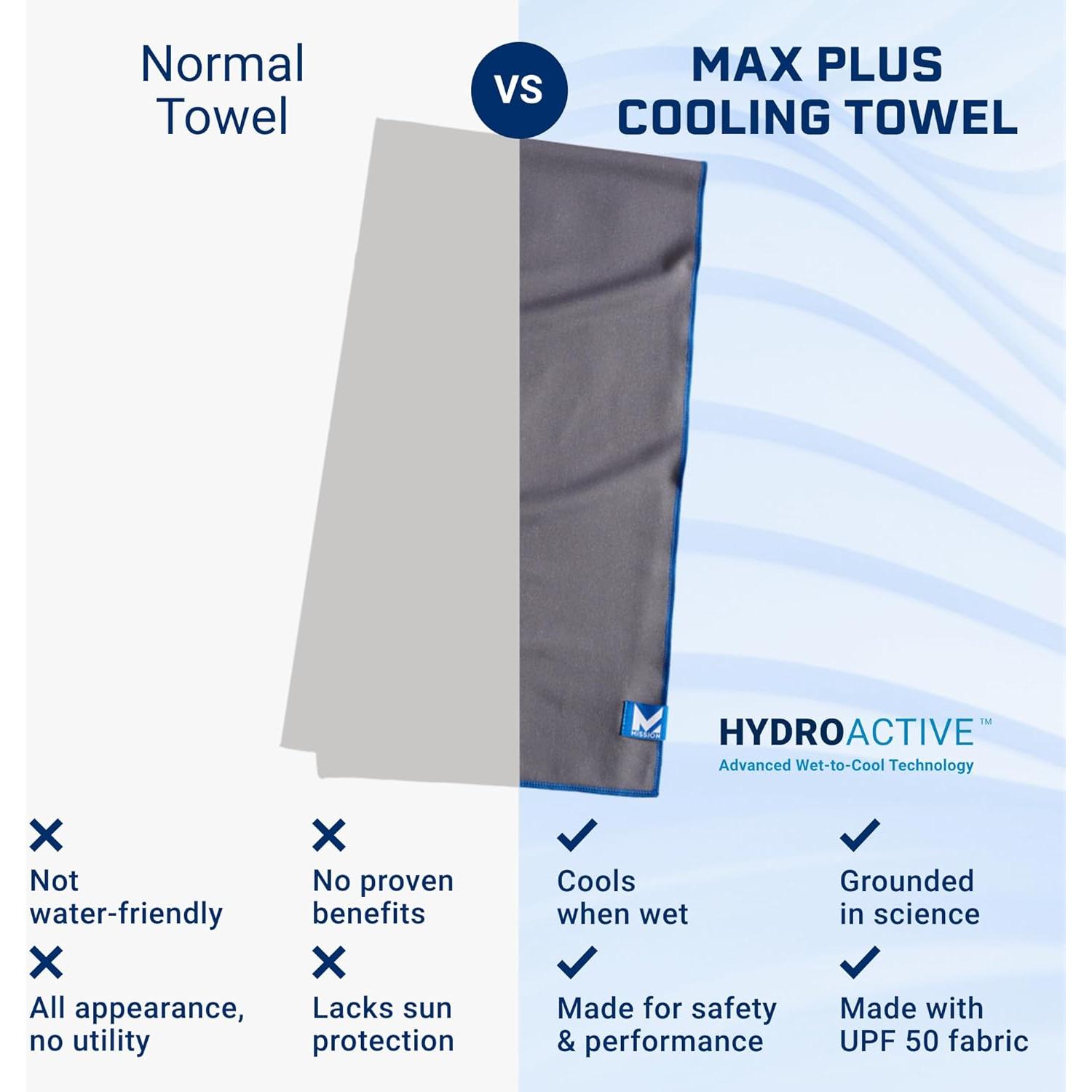 Toalla Enfriadora MANTENIMIENTO Max Plus - Microfibra UPF 50