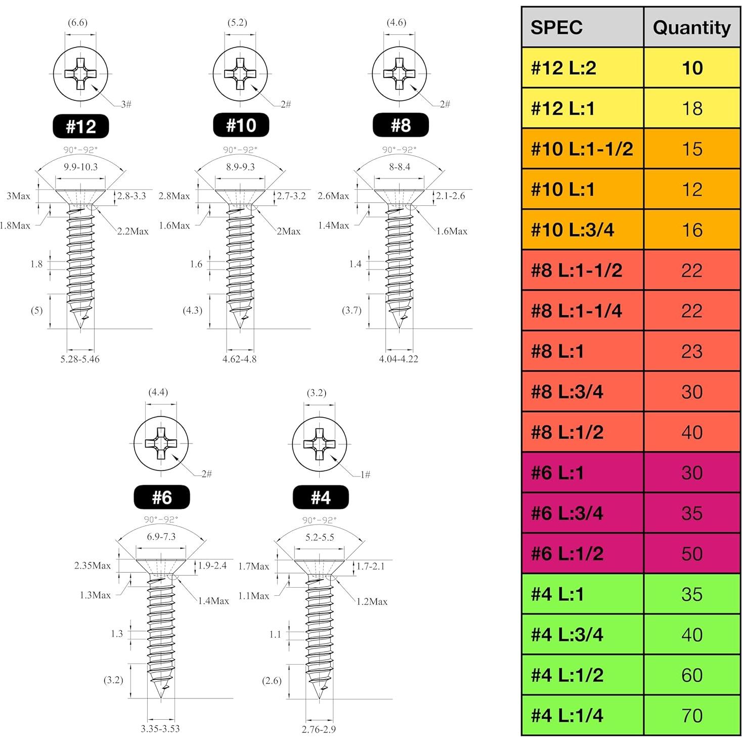 Kit de Tornillos Autorroscantes EEEEE 528pcs Acero Inoxidable