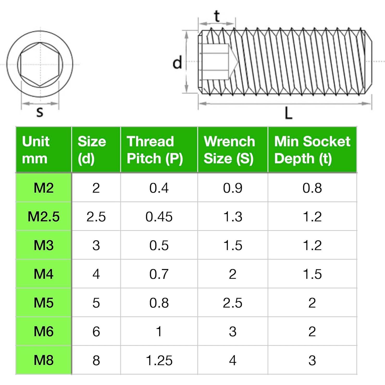 Conjunto de Tornillos Variados 707 Pcs Acero Aleado Clase 12.9