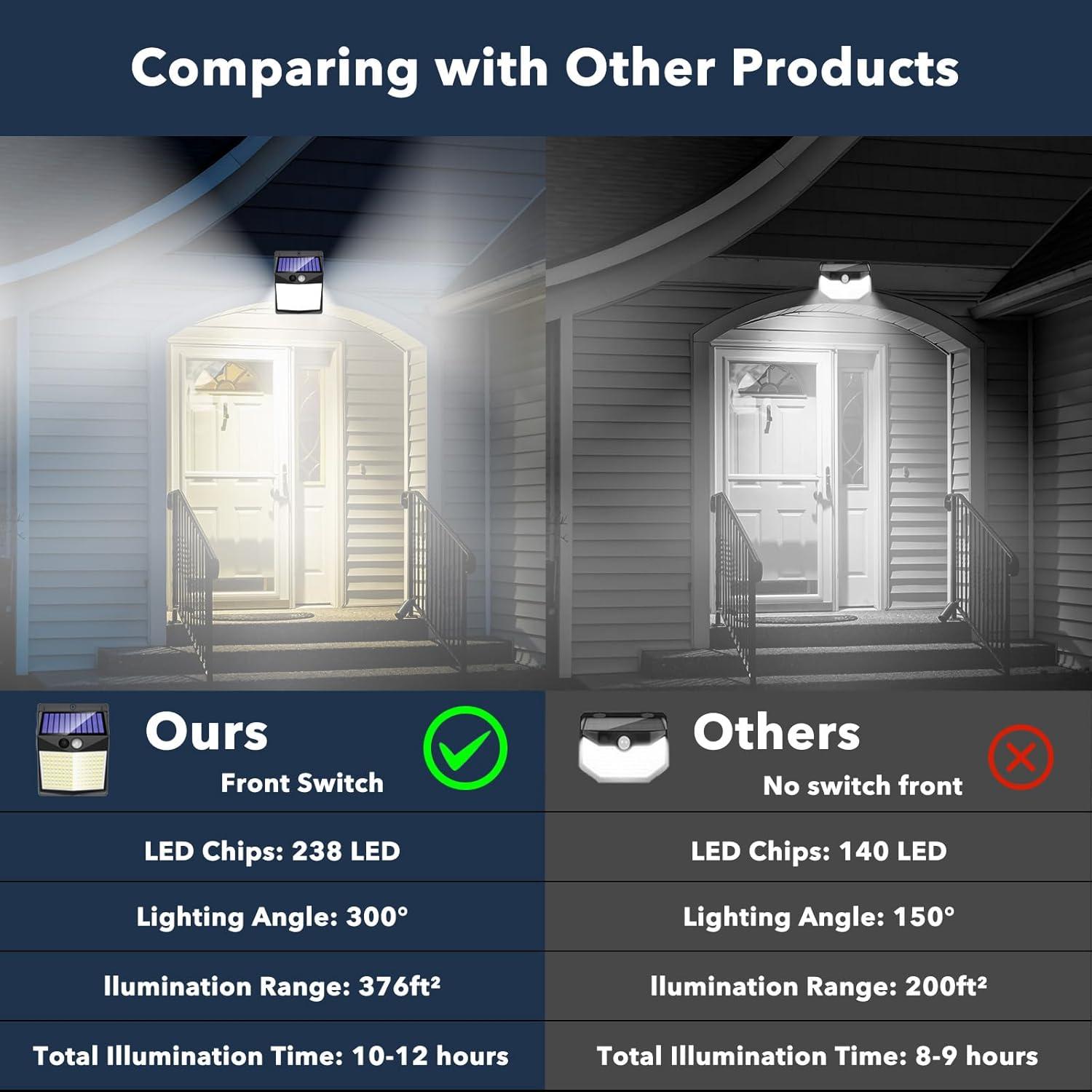 Luces Solares de Movimiento ECGER 238 LED IP65 6 Paquete