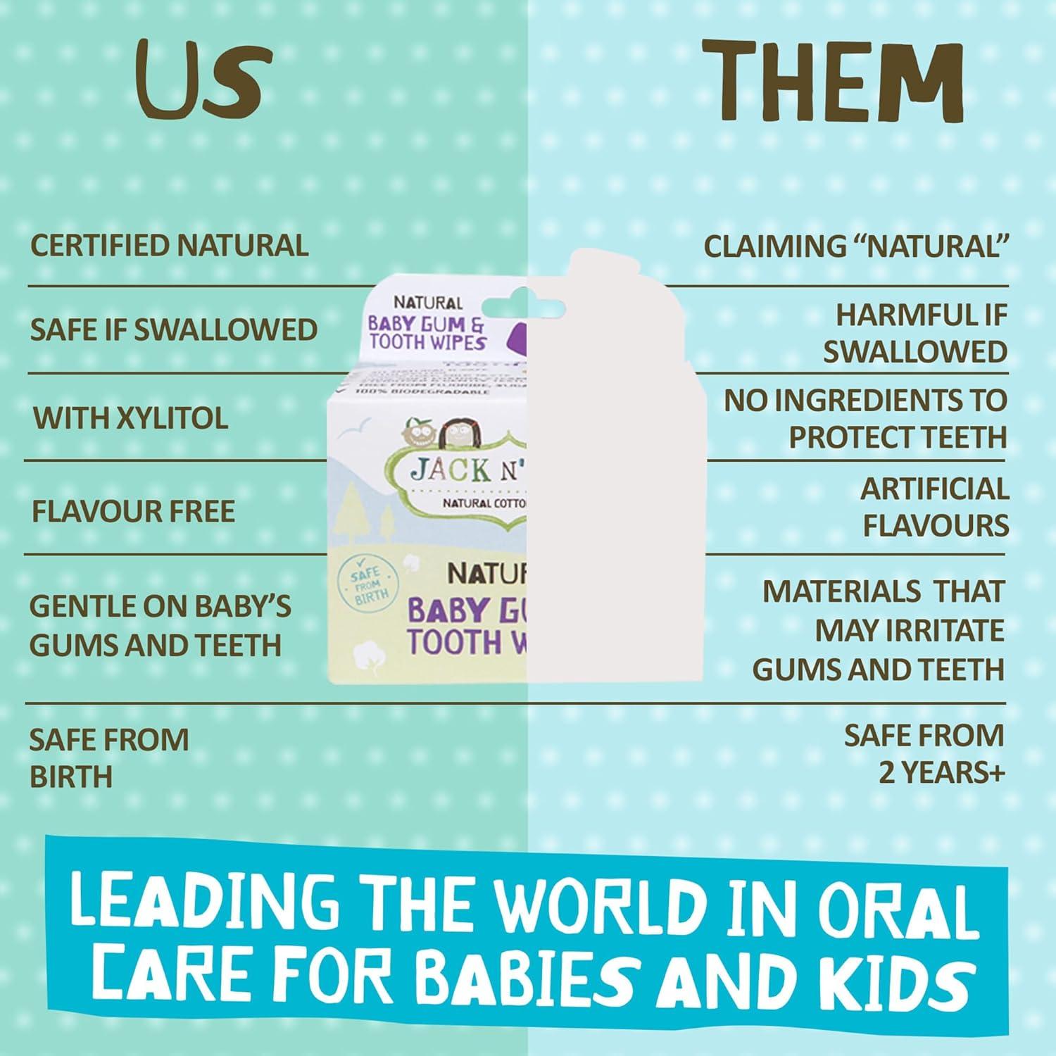 Toallitas Higiénicas para Encías y Dientes Jack N' Jill 25 Unidades