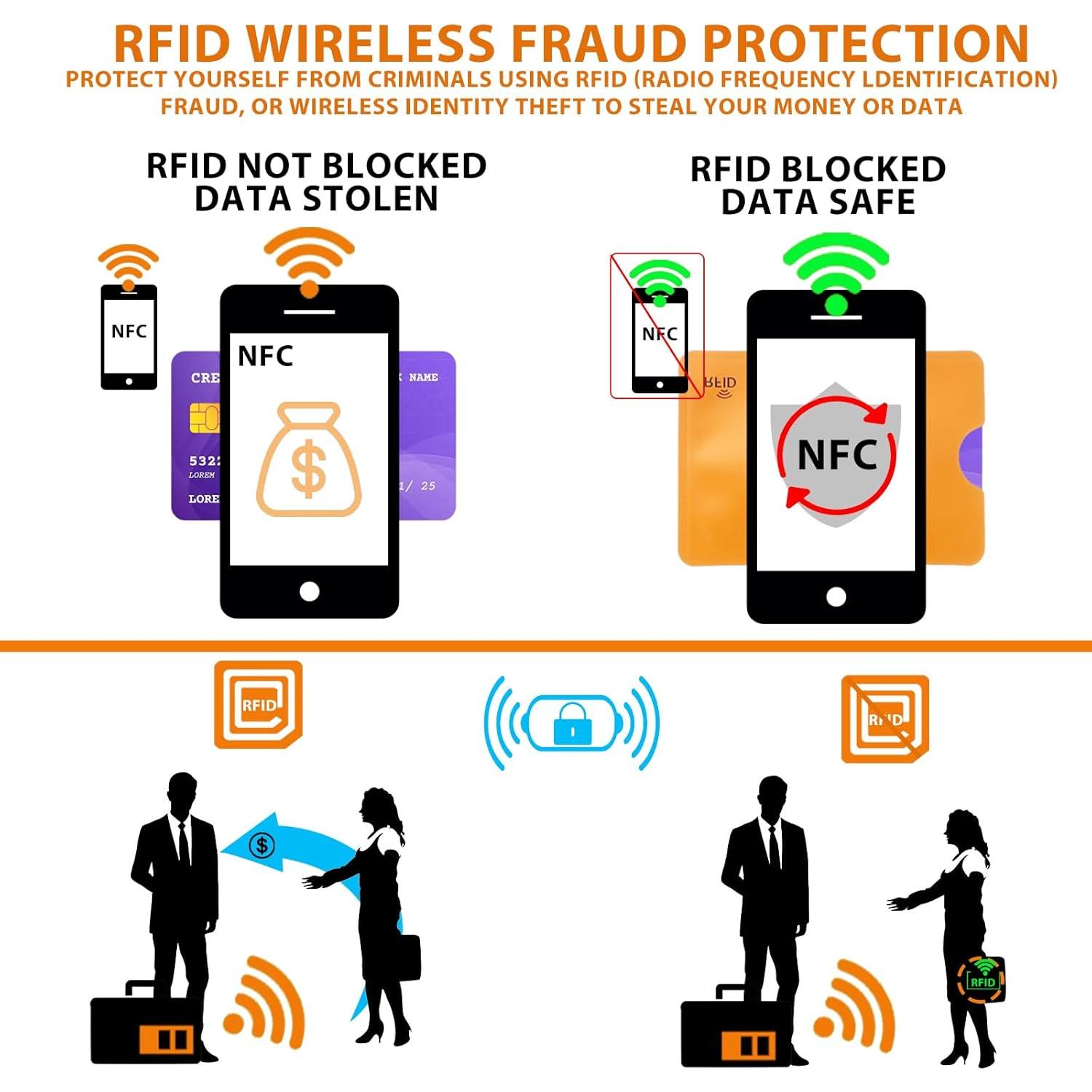 Simarro 10 Fundas Bloqueadoras RFID para Tarjetas - Unisex