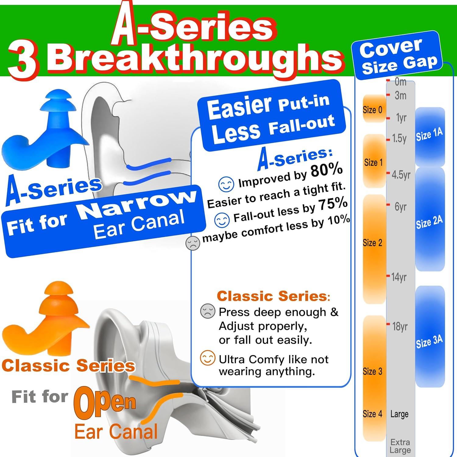 Tapones para Oídos WaterDam A-Series Ultra Cómodos 2A