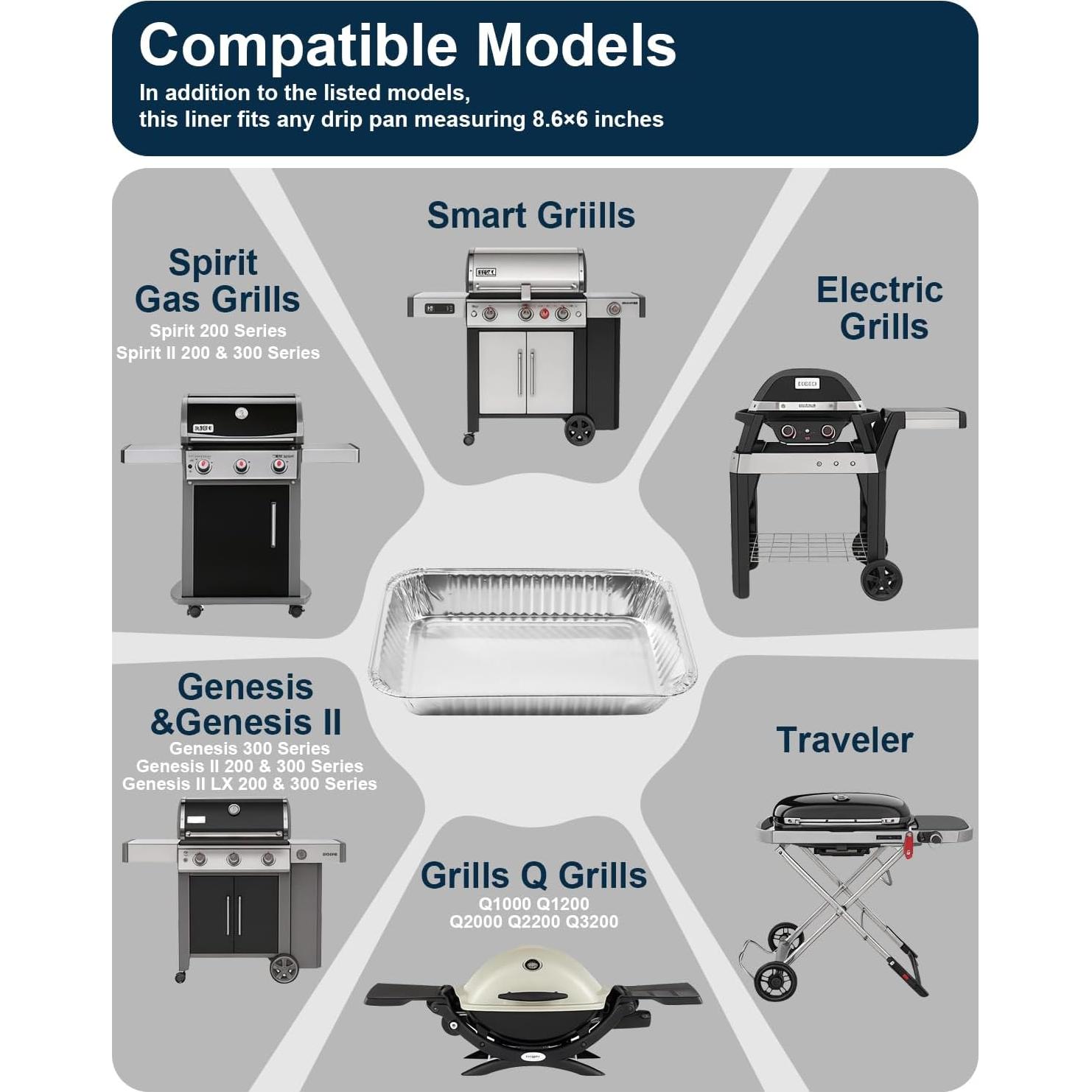 Bandejas de Goteo Desechables Matchwaves para Grill Weber 20 Pcs