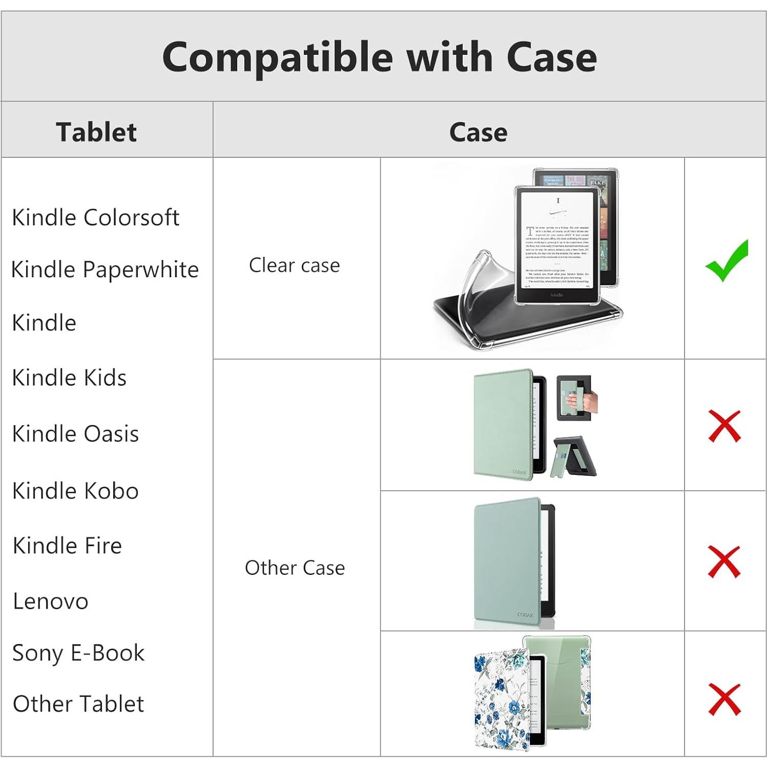 CoBak Correa de Mano para Kindle y Tabletas 6-7.5"