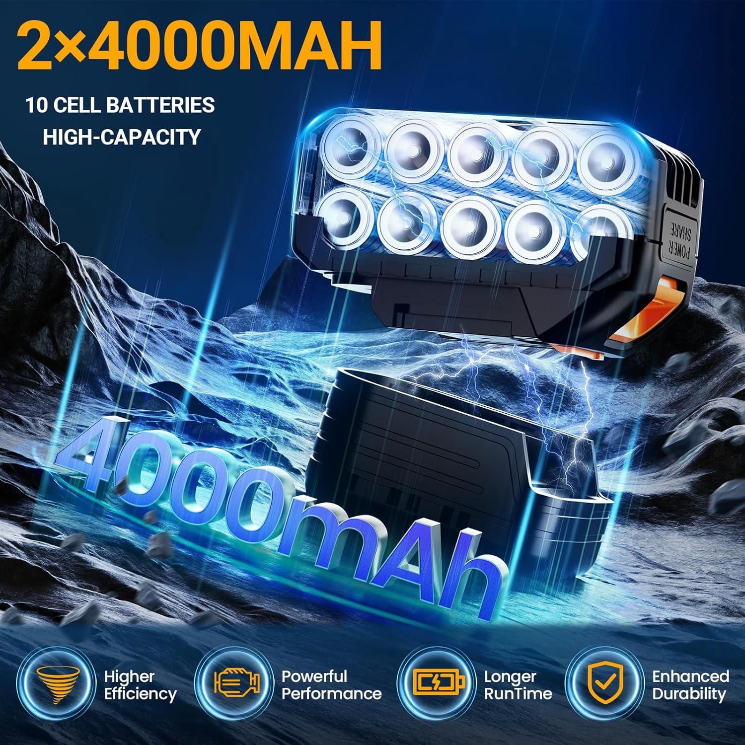 Soplador de Hojas Inalámbrico GUPOQIGU 500,000 RPM 2.3 kg