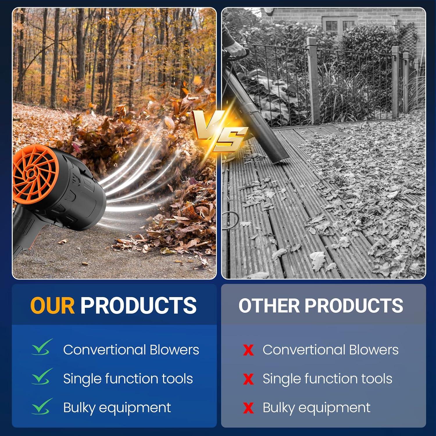 Soplador de Hojas Inalámbrico GUPOQIGU 500,000 RPM 2.3 kg