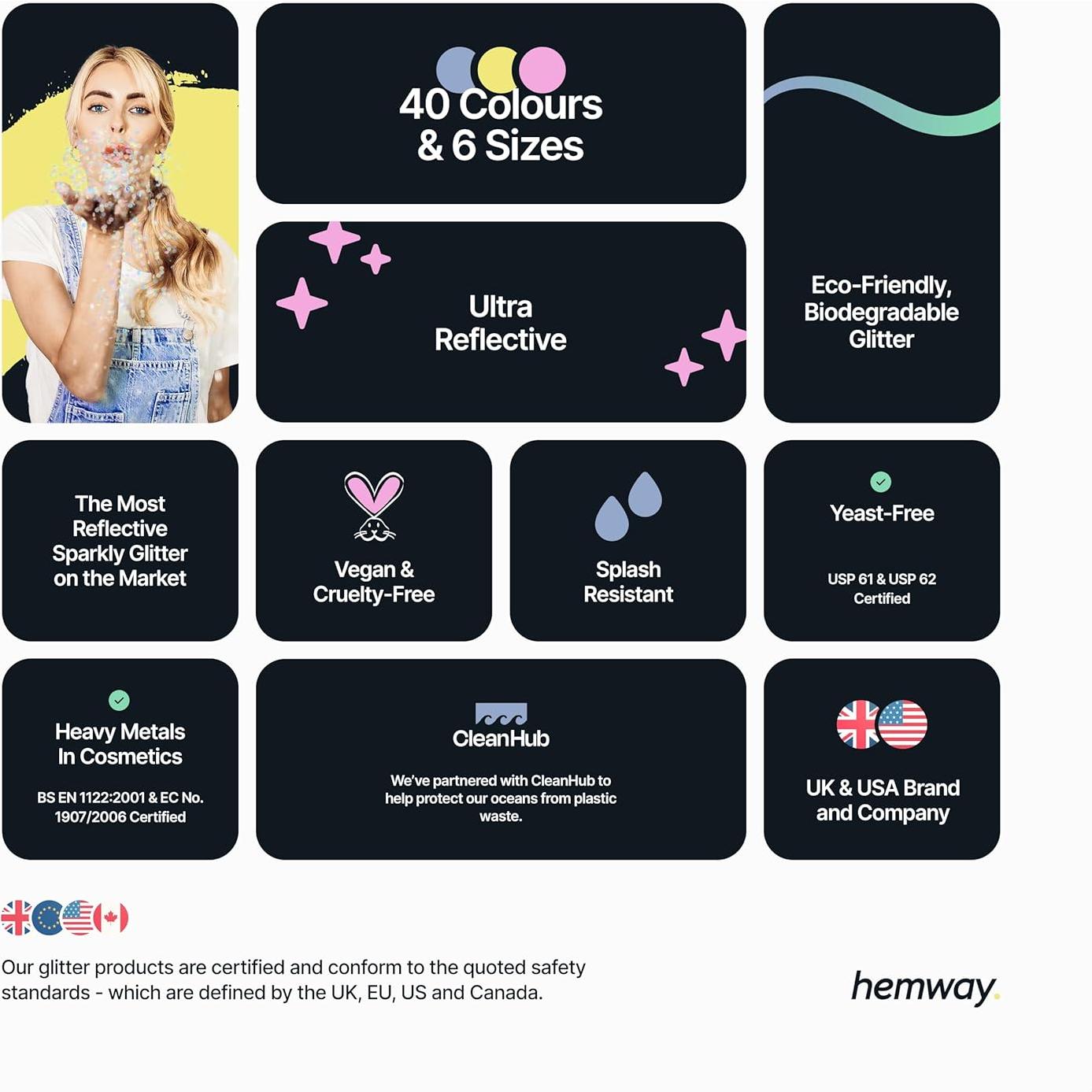 Glitter Biodegradable Hemway 100g Madreperla Iridiscente