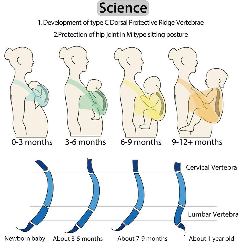 Portabebés Baby Wraps Jeroray Gris Melange Ligero y Suave