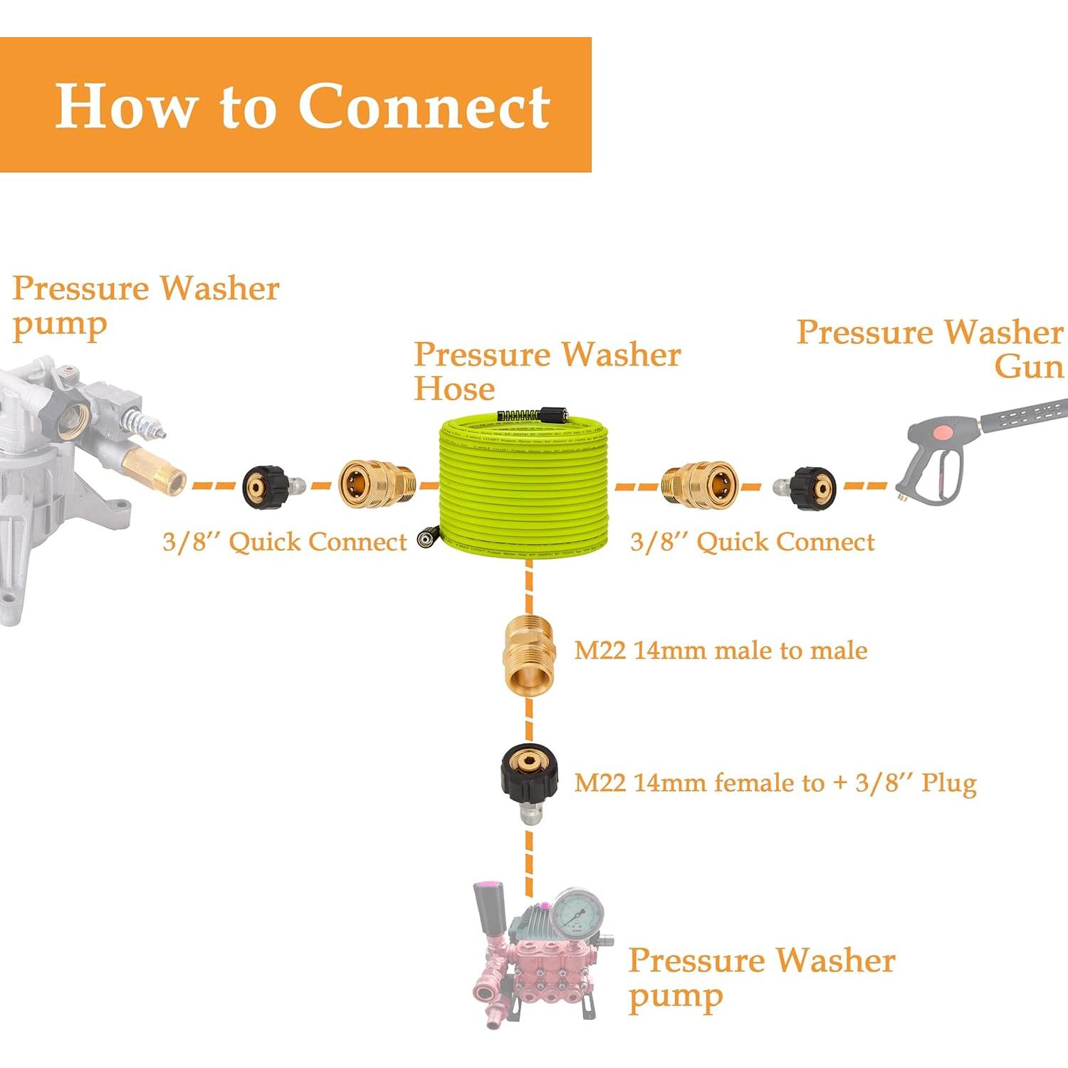 Manguera de Lavadora a Presión M MINGLE 50 FT 3600 PSI