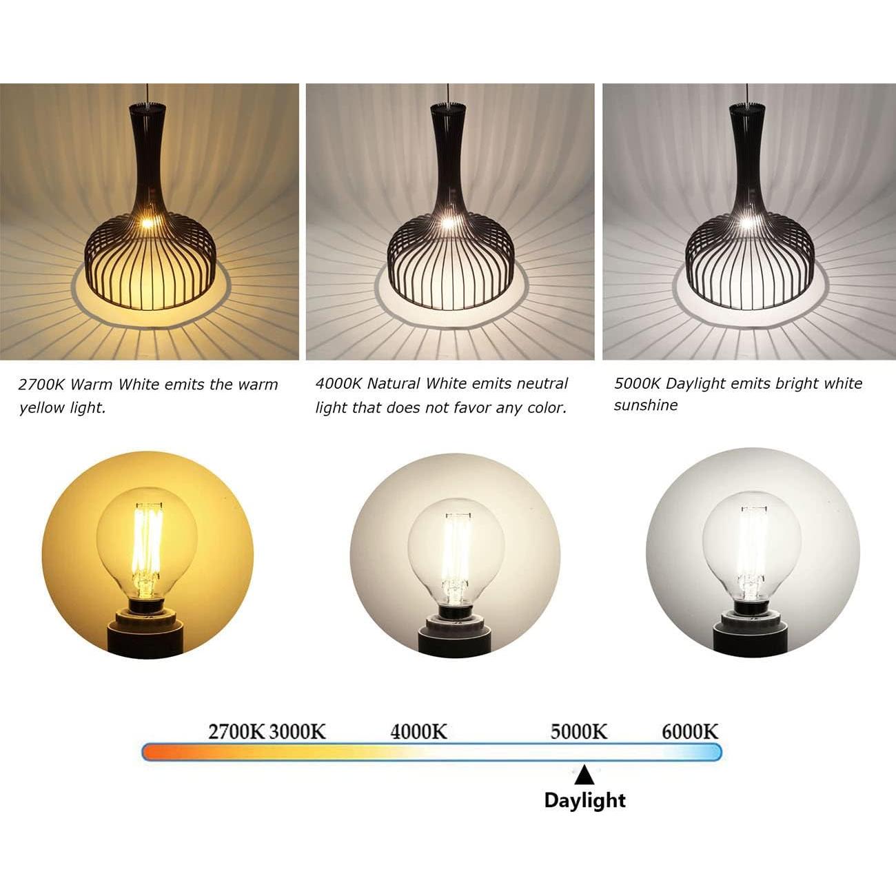 Bombilla LED Dimmable E12 6W Luz Diurna 5000K Paquete de 5